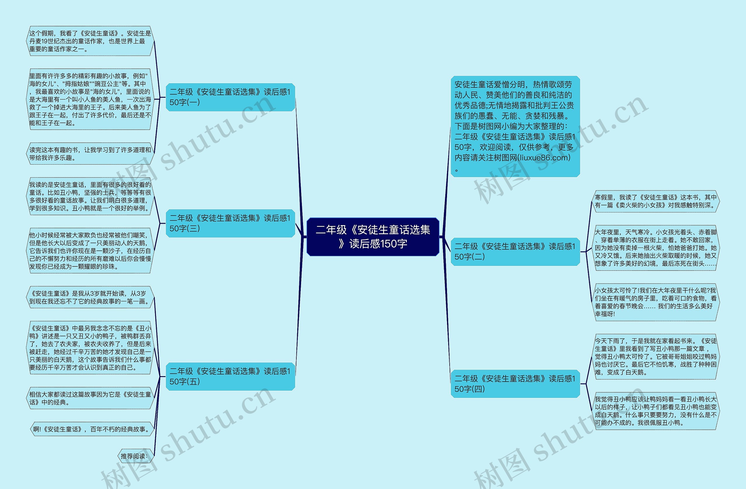 二年级《安徒生童话选集》读后感150字思维导图