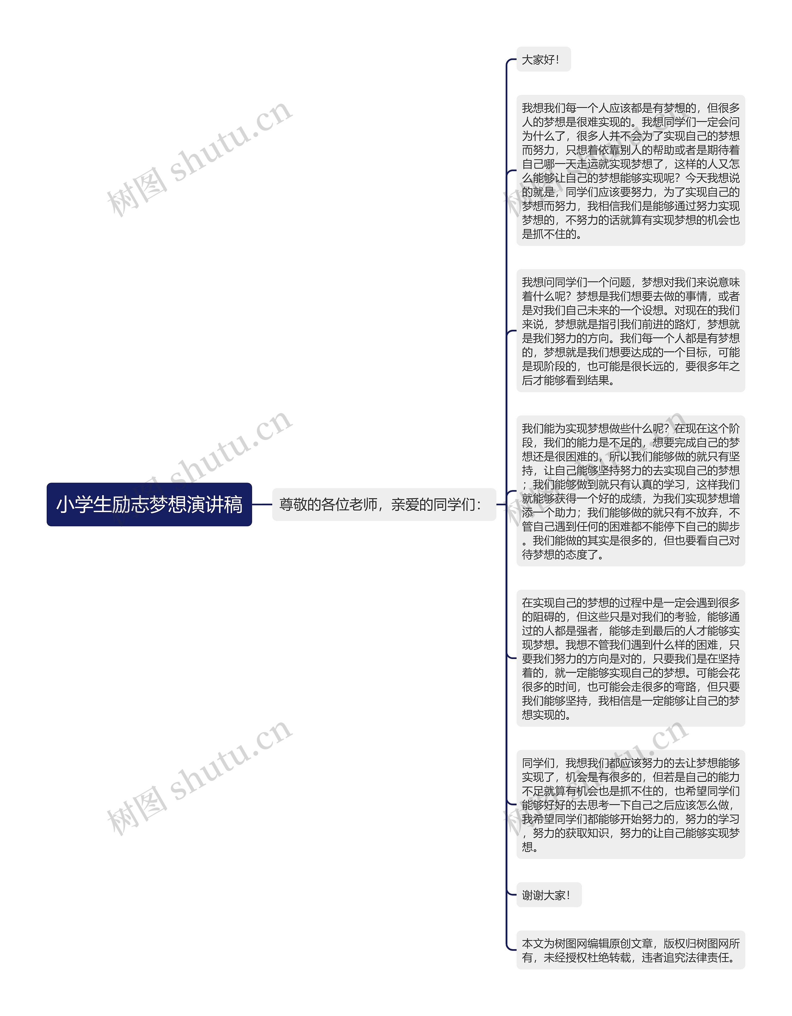 小学生励志梦想演讲稿思维导图