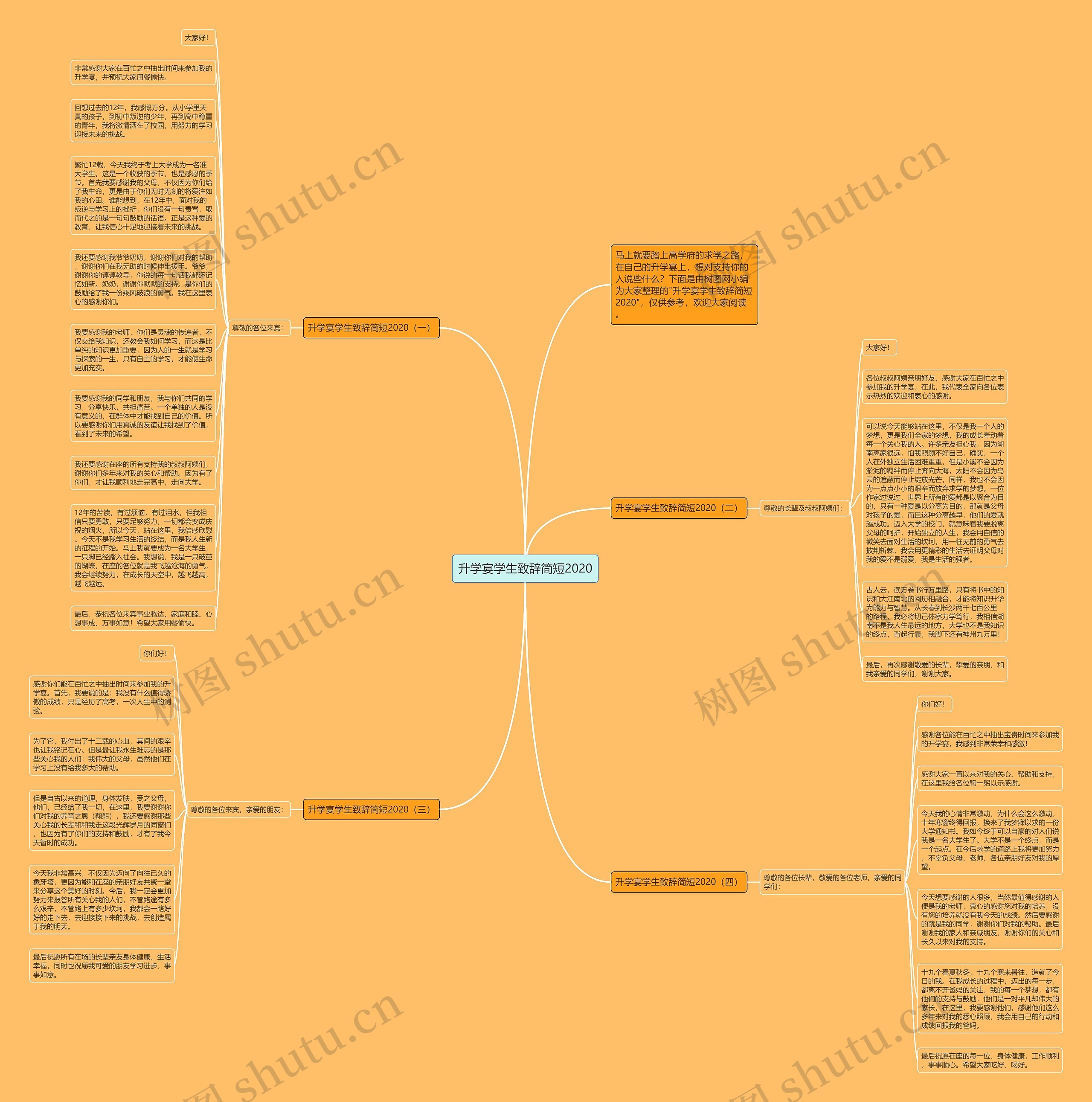 升学宴学生致辞简短2020思维导图