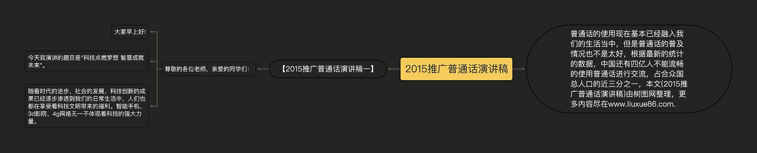 2015推广普通话演讲稿思维导图