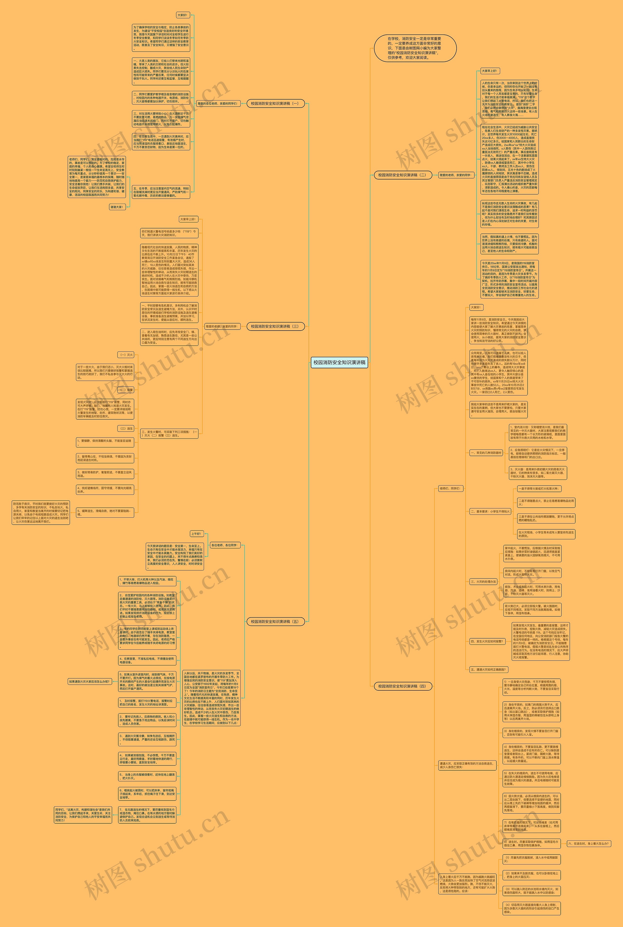 校园消防安全知识演讲稿思维导图