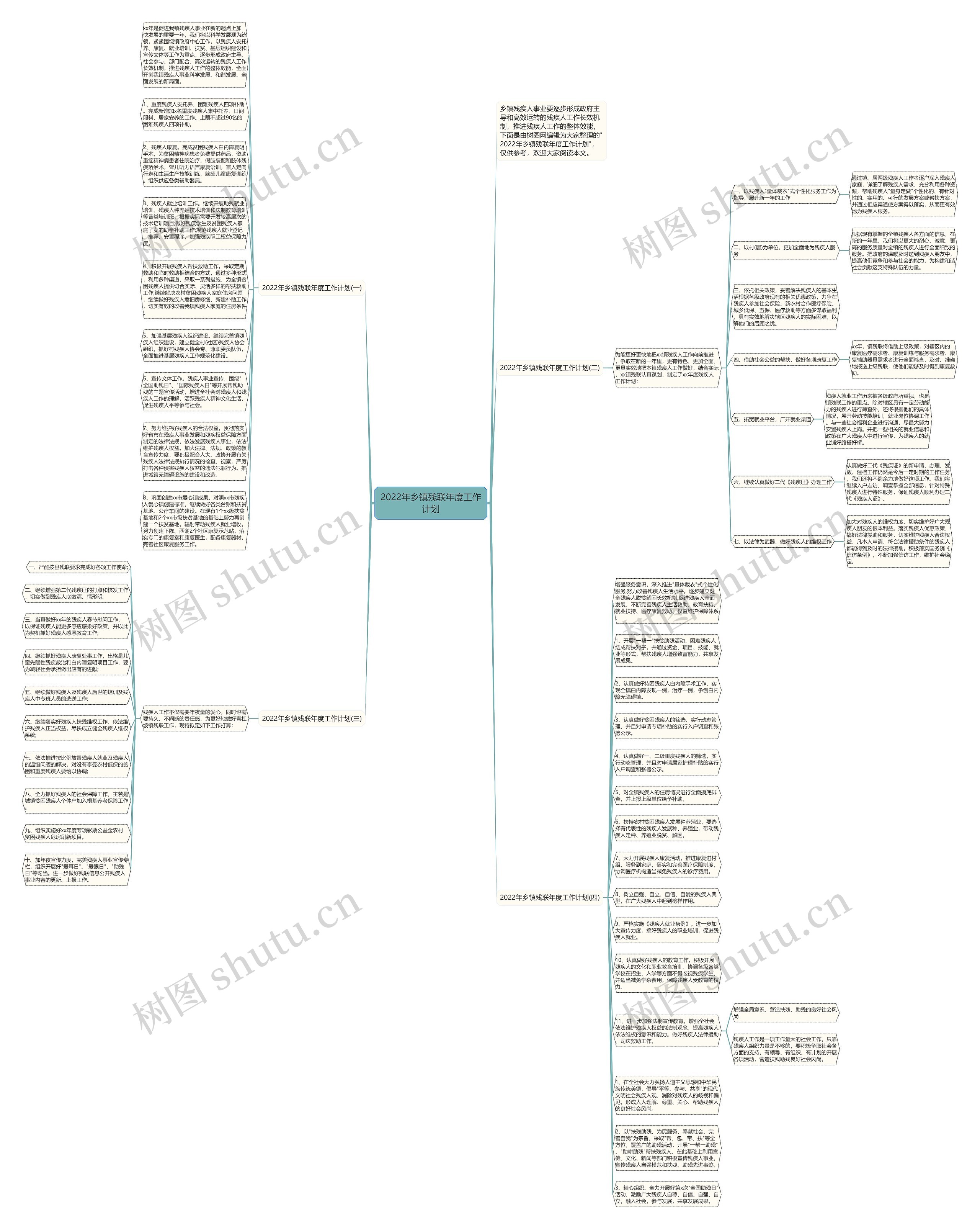 2022年乡镇残联年度工作计划思维导图