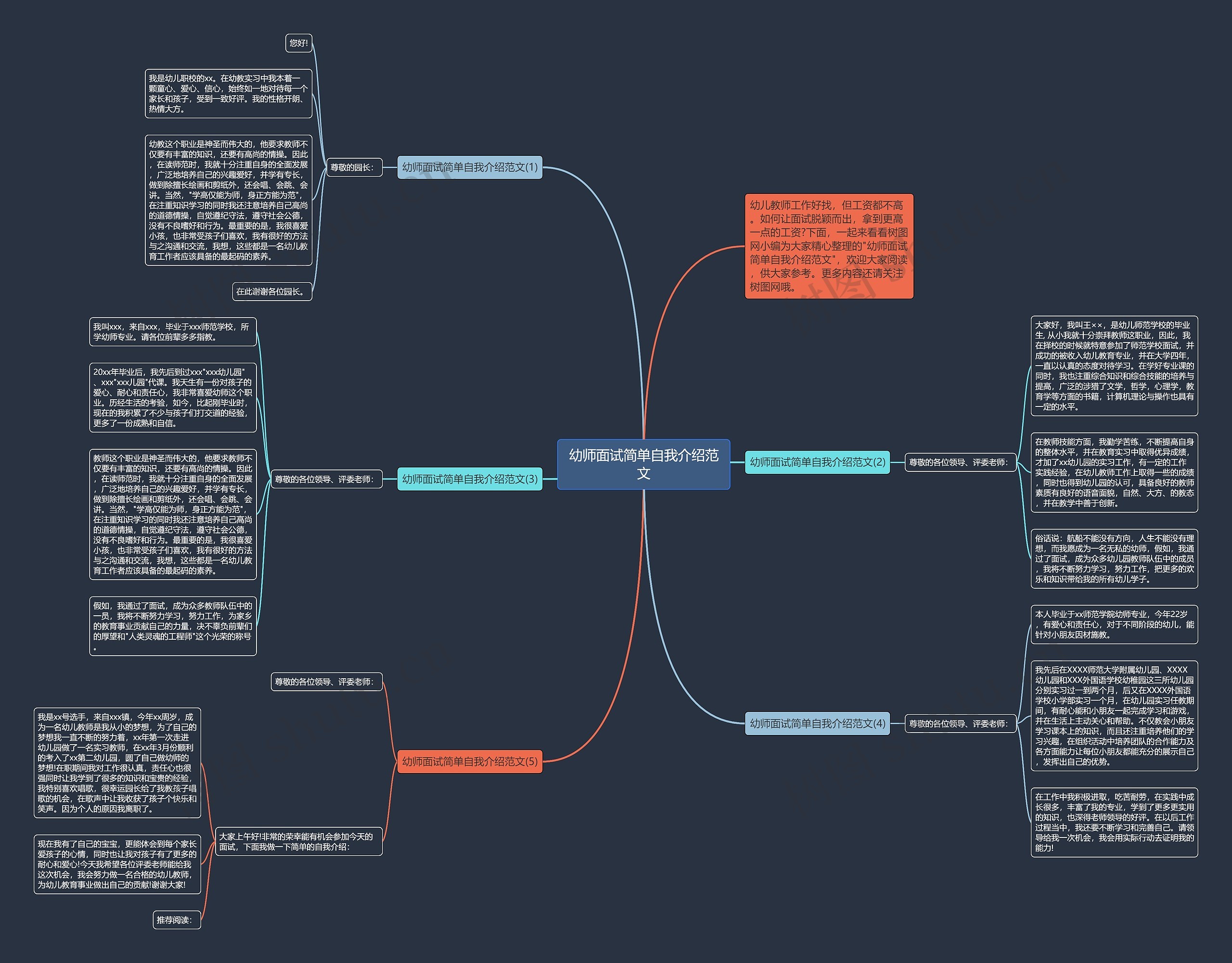 幼师面试简单自我介绍范文思维导图 编号c3074995 TreeMind树图 