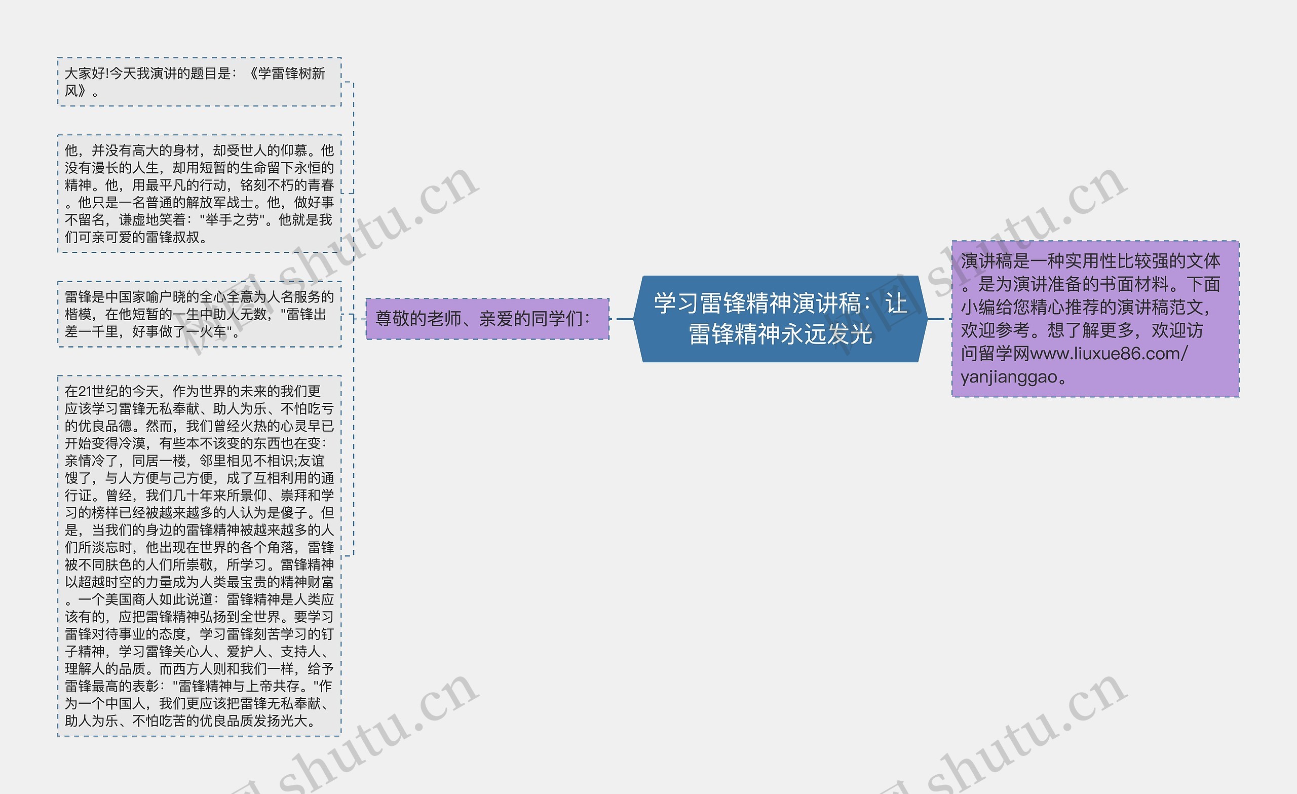 学习雷锋精神演讲稿：让雷锋精神永远发光思维导图