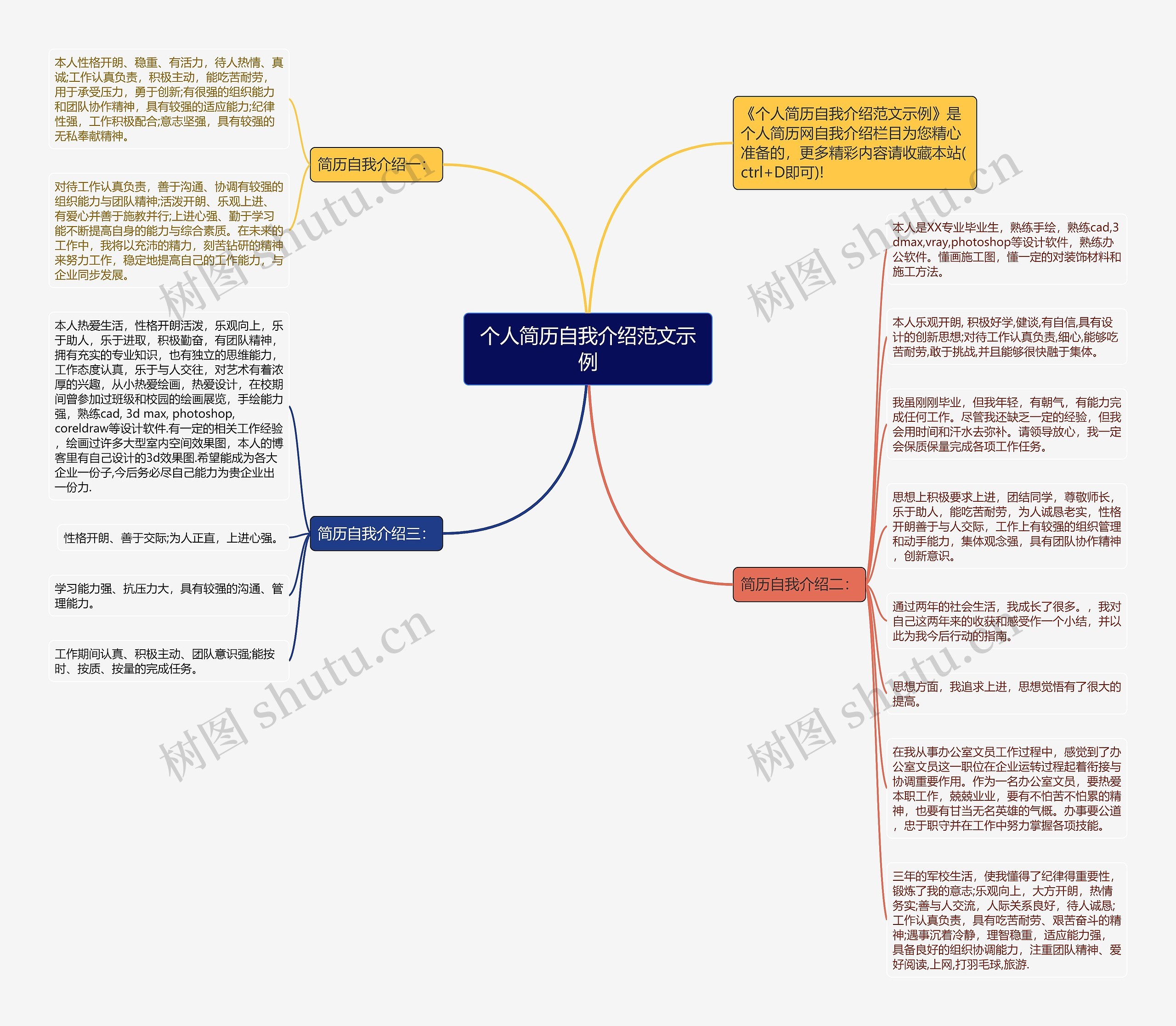 个人简历自我介绍范文示例思维导图