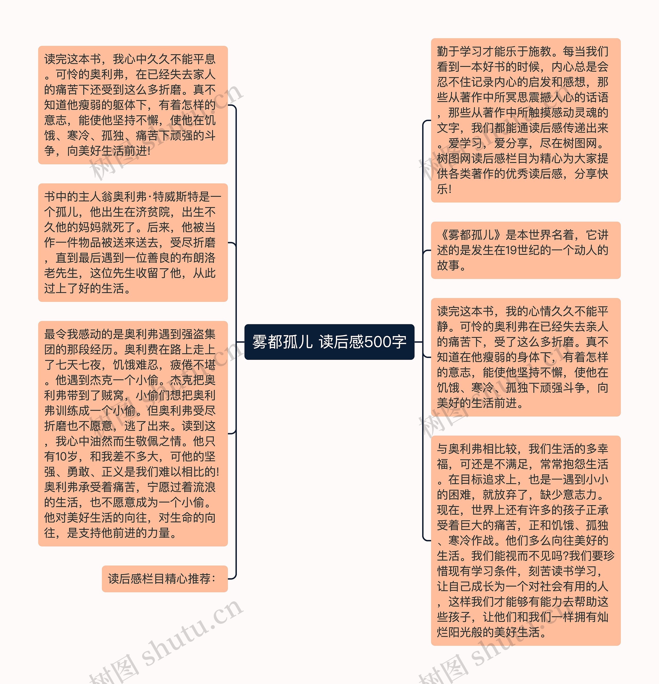 雾都孤儿 读后感500字思维导图