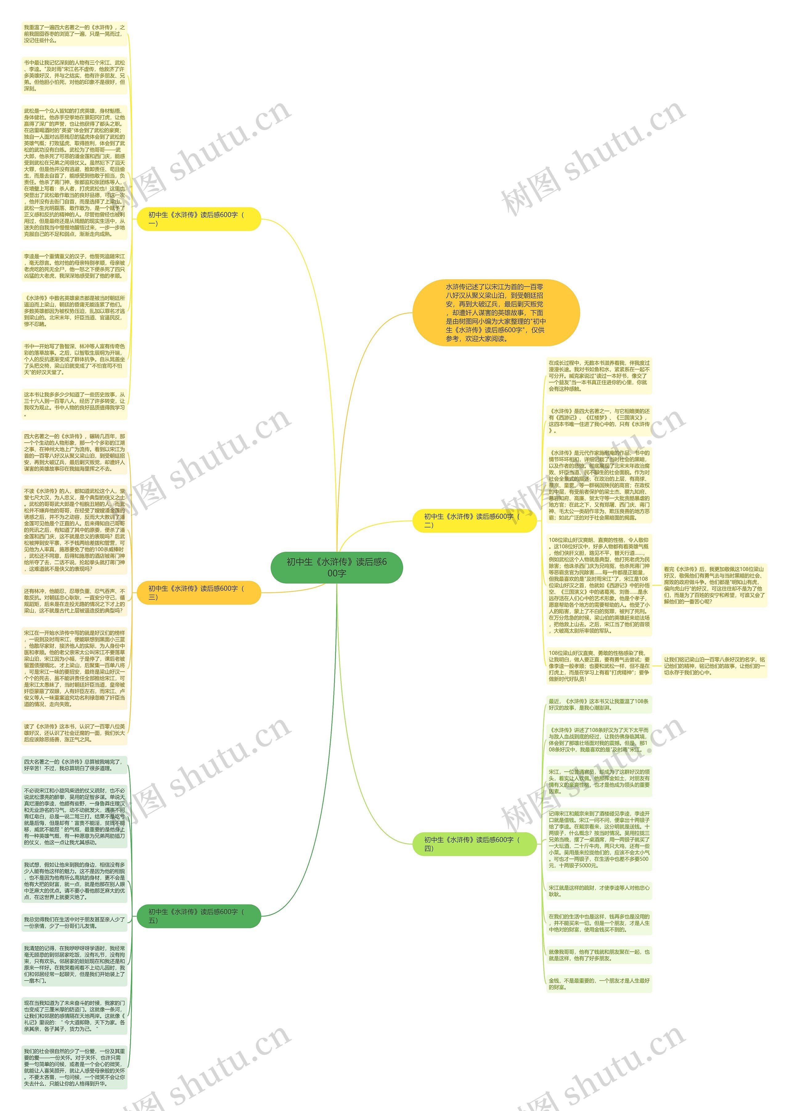初中生《水浒传》读后感600字思维导图