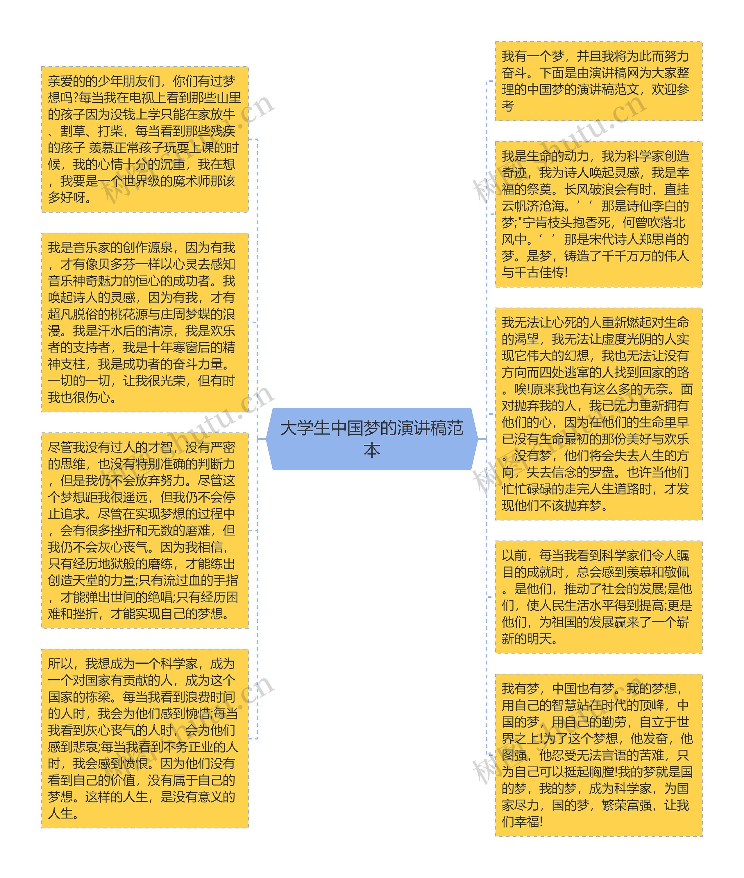 大学生中国梦的演讲稿范本