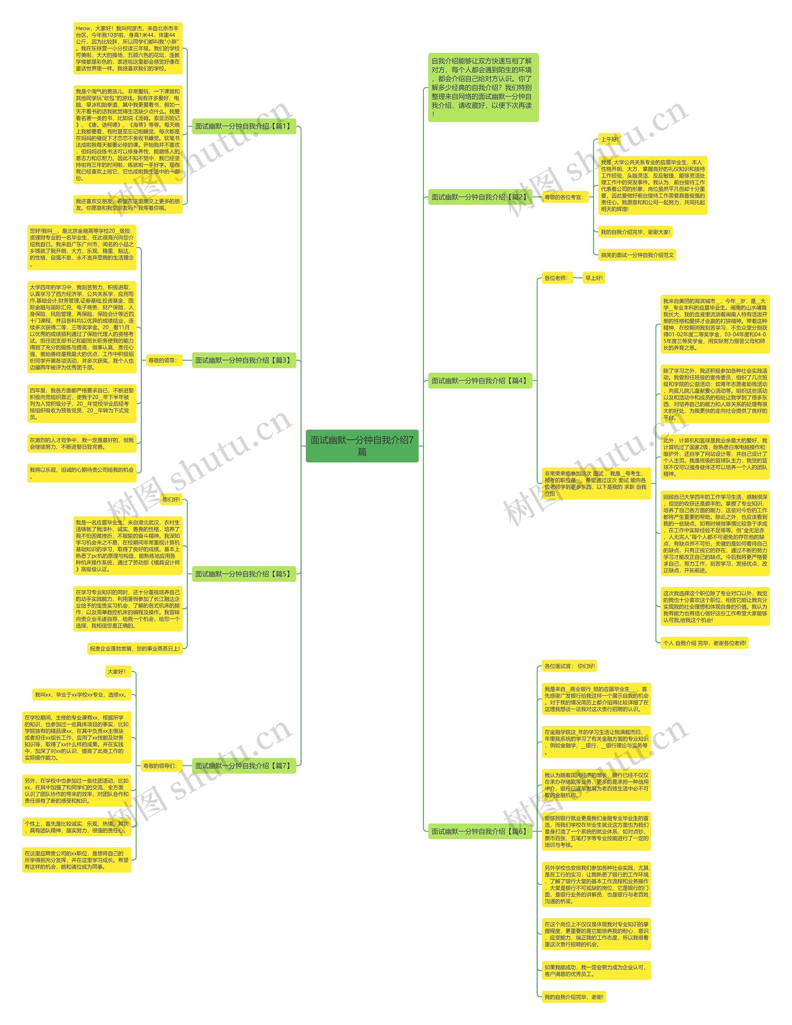面试幽默一分钟自我介绍7篇思维导图