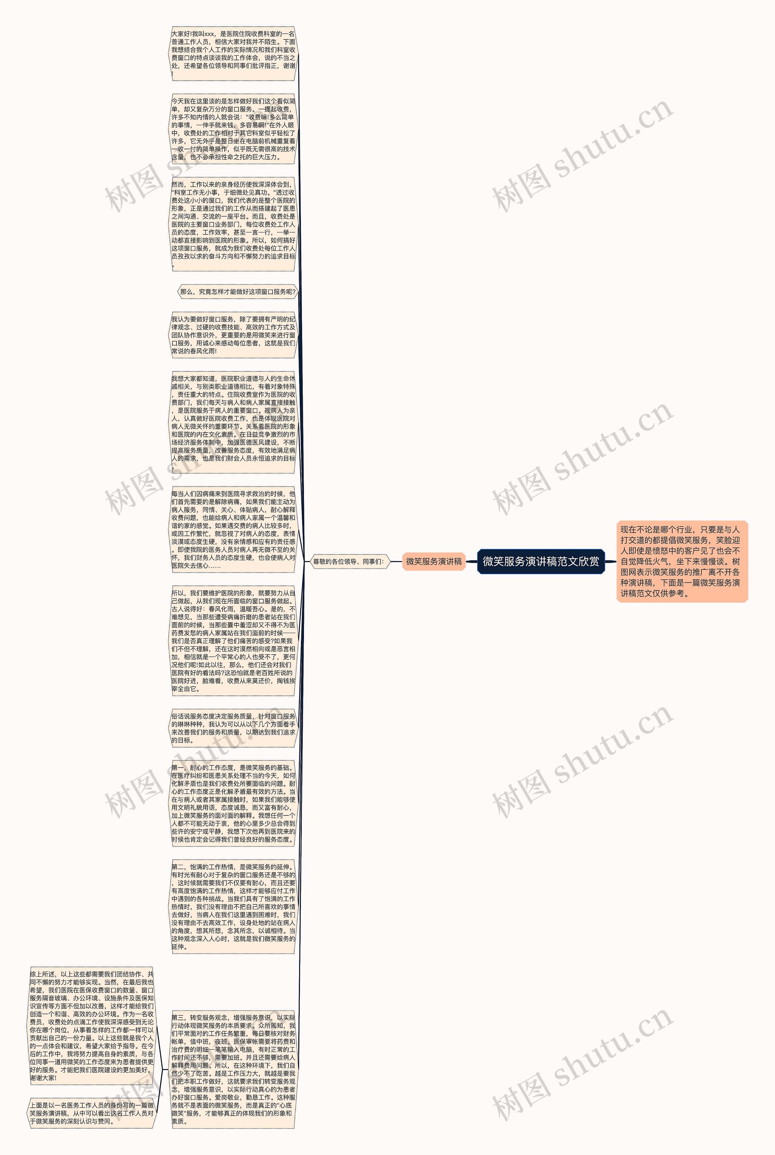 微笑服务演讲稿范文欣赏思维导图