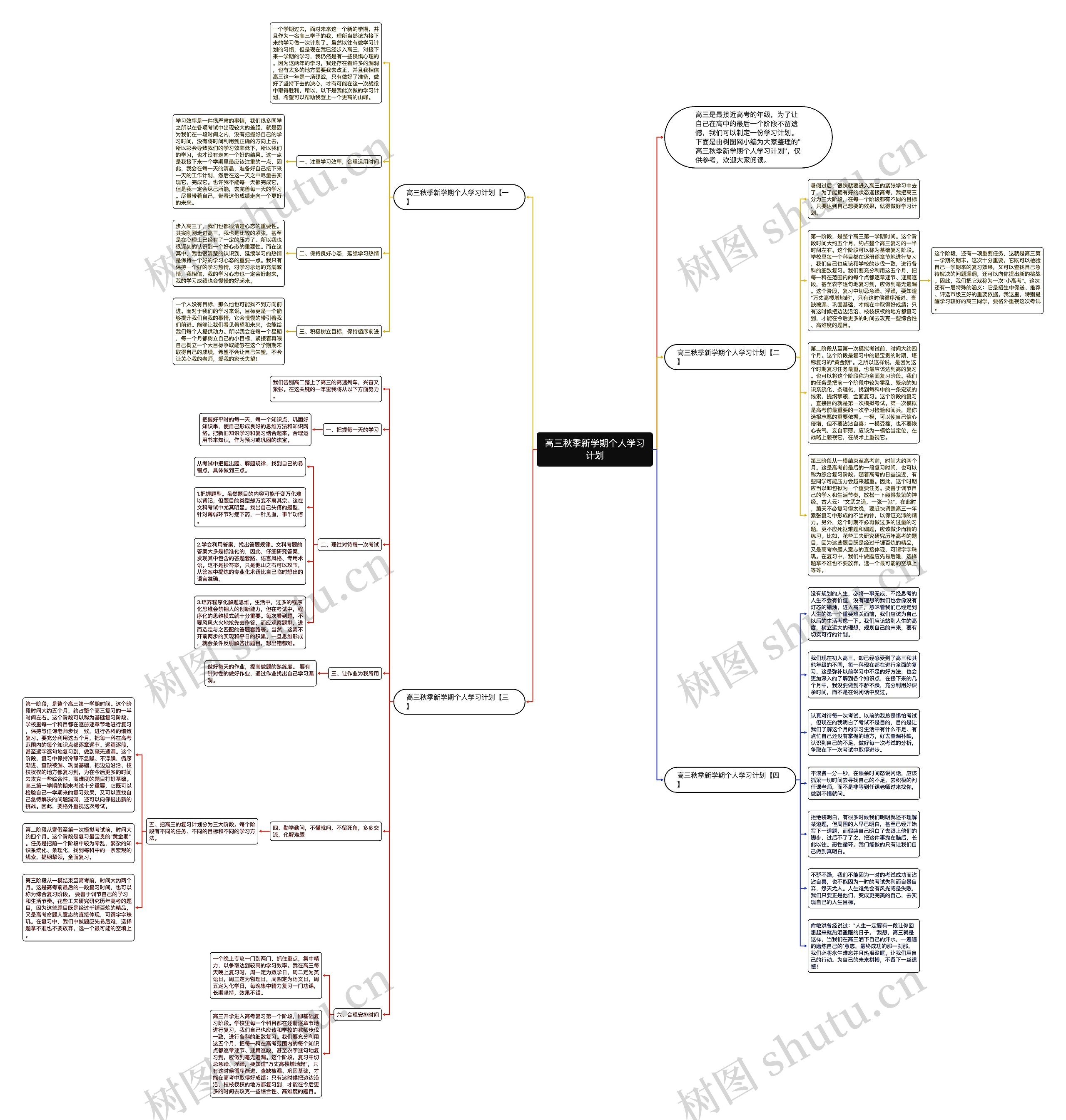 高三秋季新学期个人学习计划思维导图