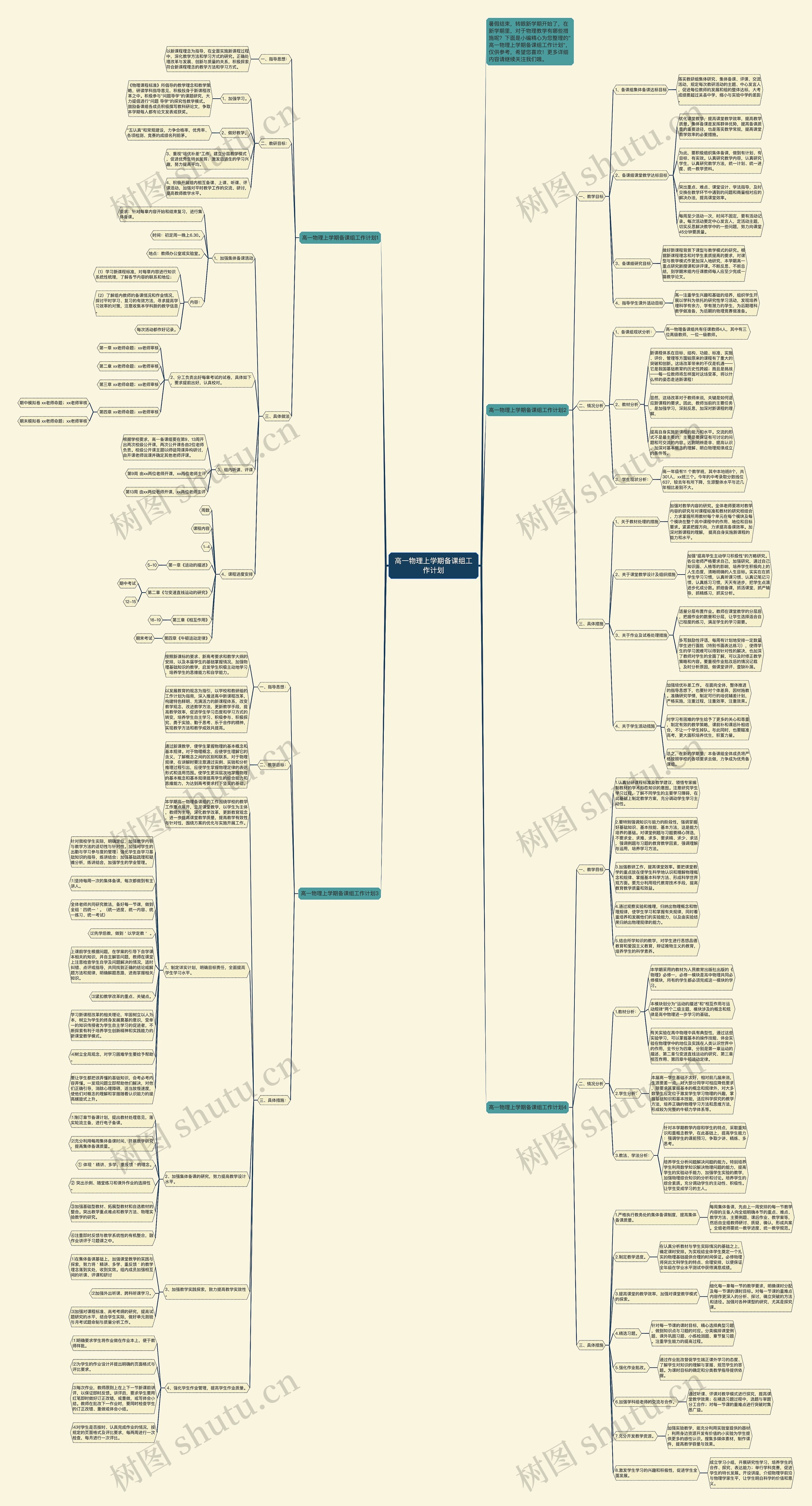 高一物理上学期备课组工作计划思维导图