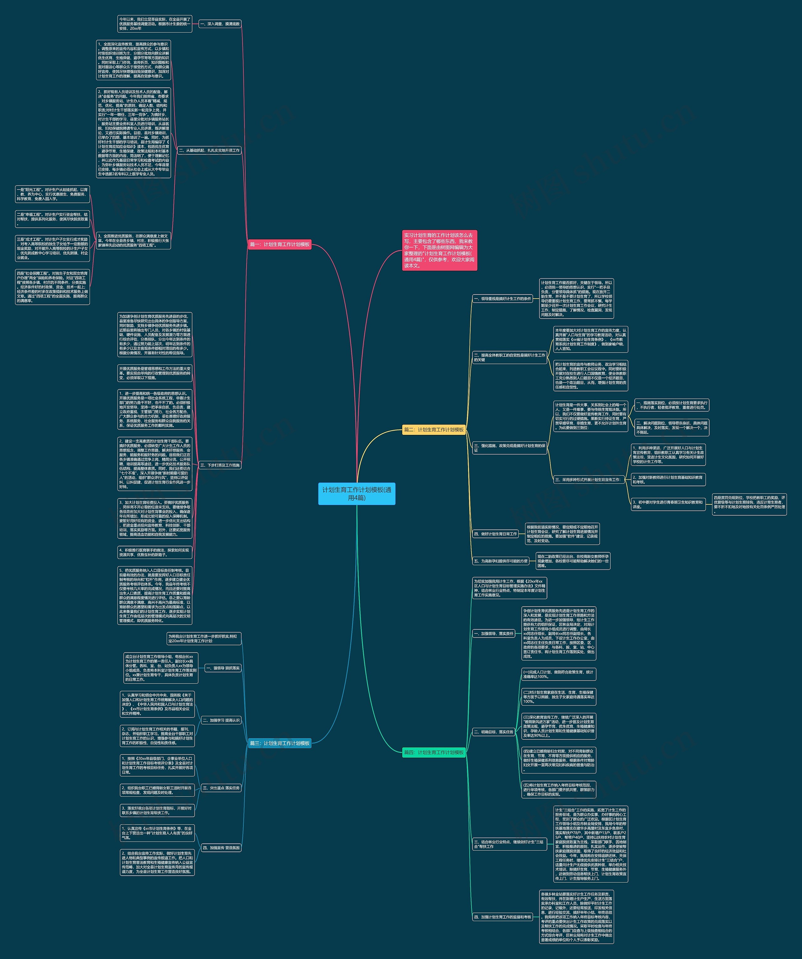 计划生育工作计划(通用4篇)思维导图