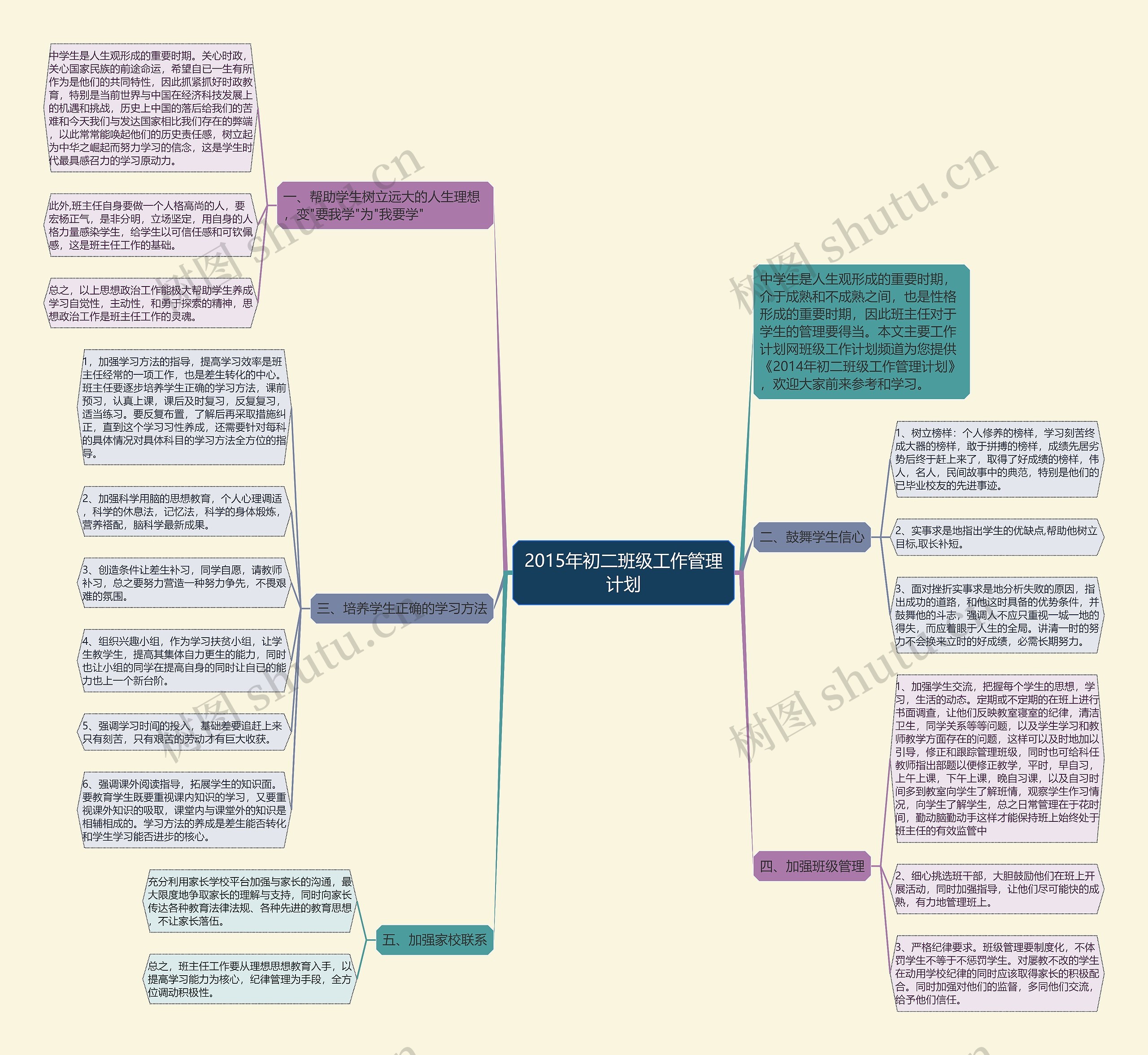 2015年初二班级工作管理计划思维导图