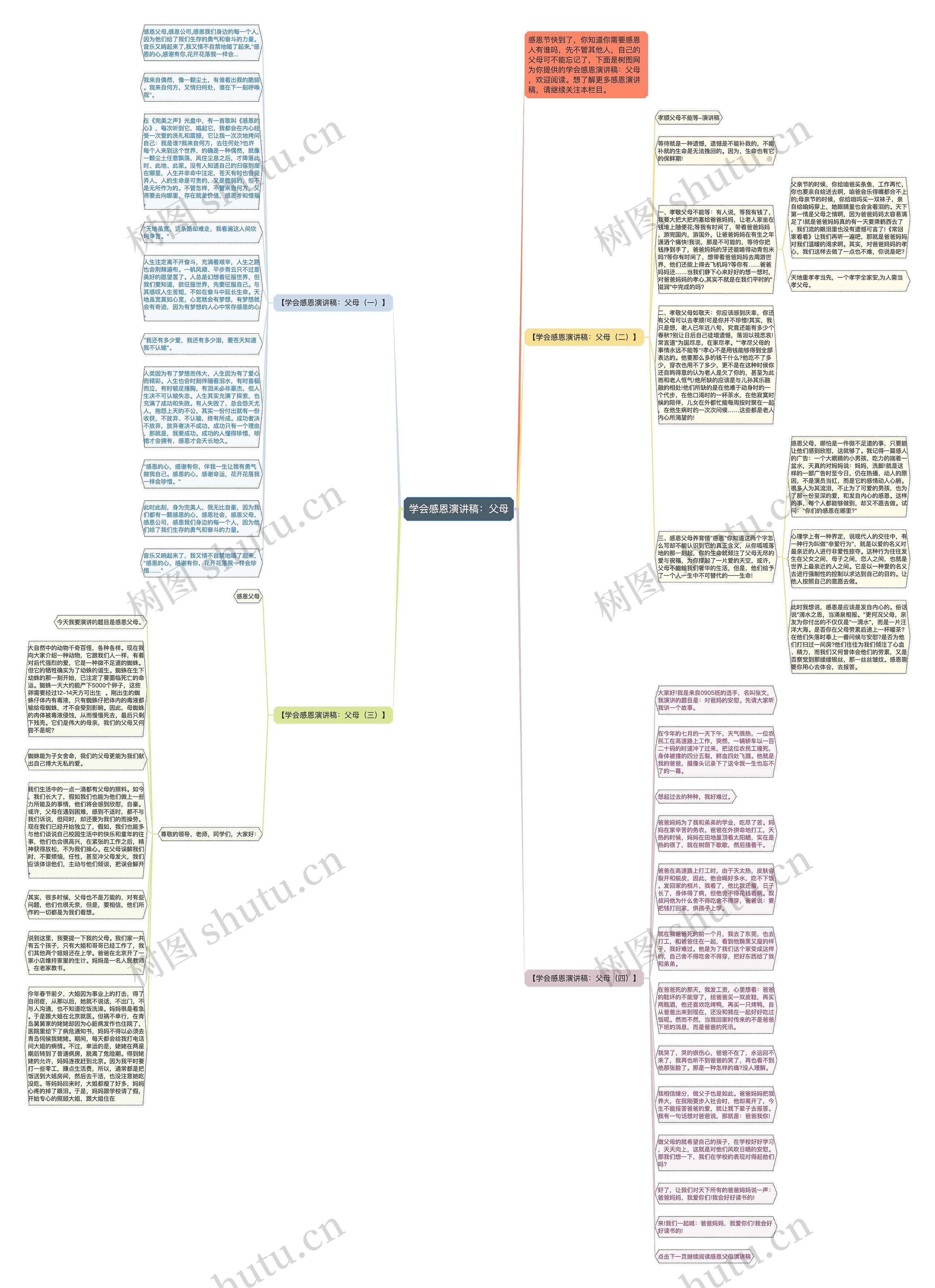 学会感恩演讲稿：父母思维导图
