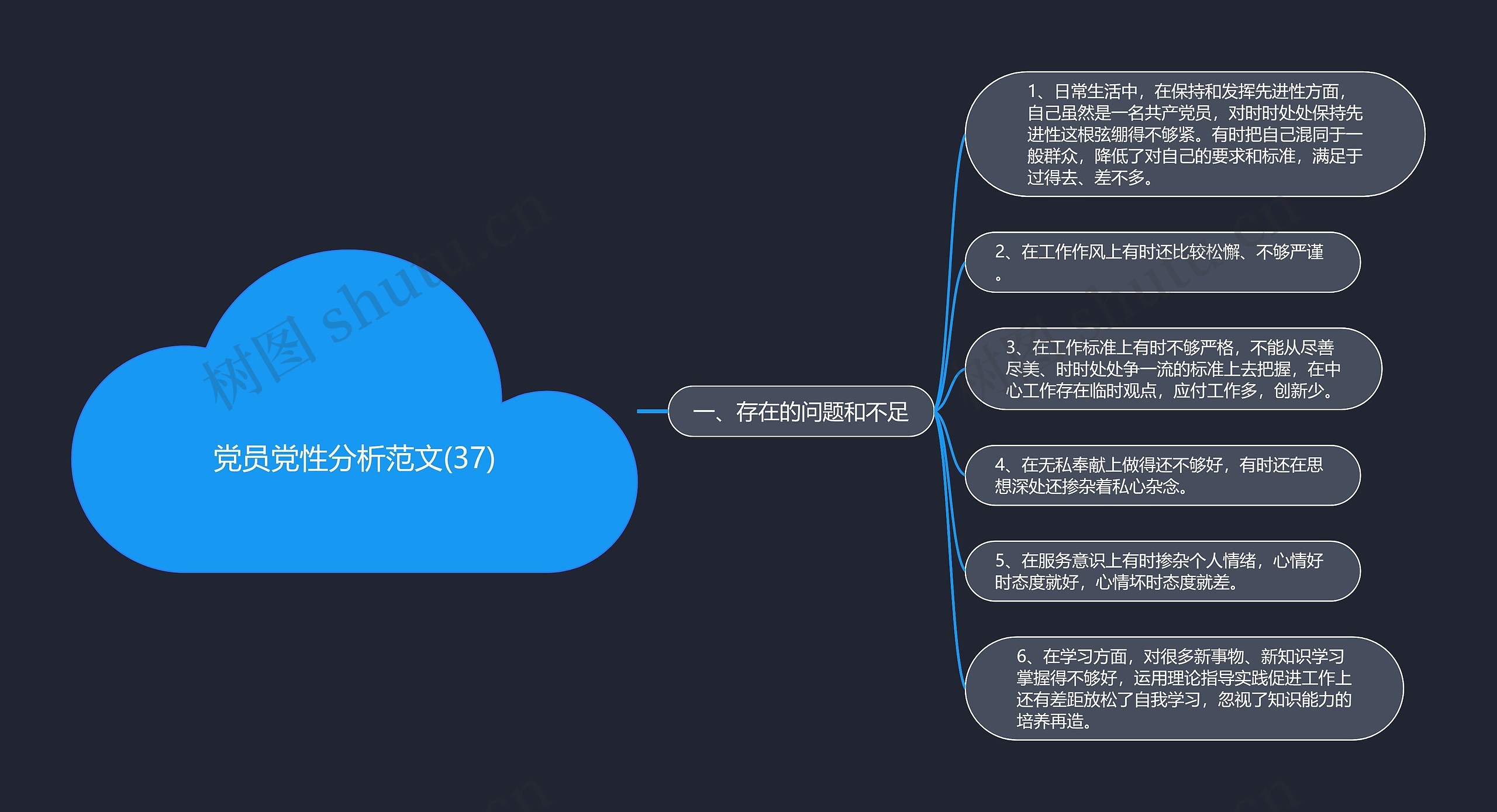 党员党性分析范文(37)