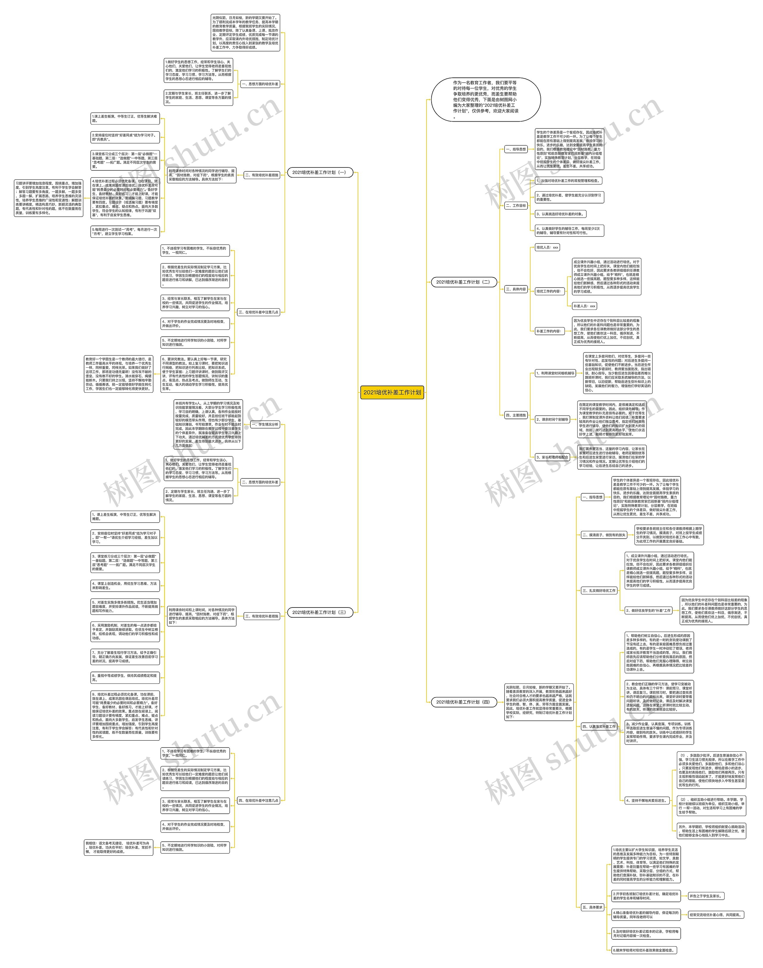 2021培优补差工作计划思维导图