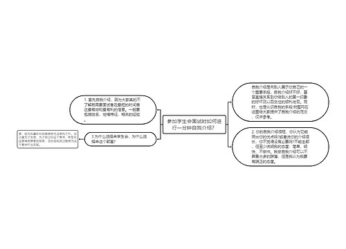 参加学生会面试时如何进行一分钟自我介绍？