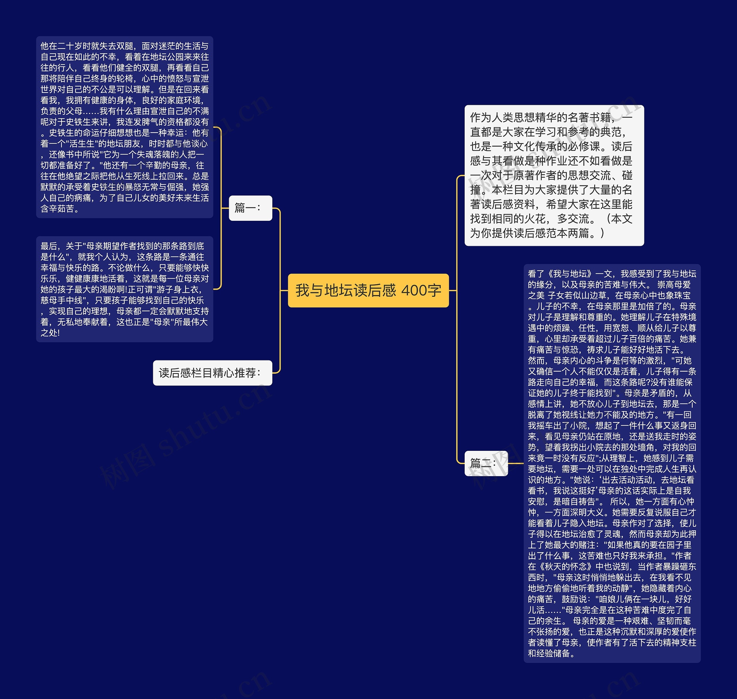 我与地坛读后感 400字思维导图