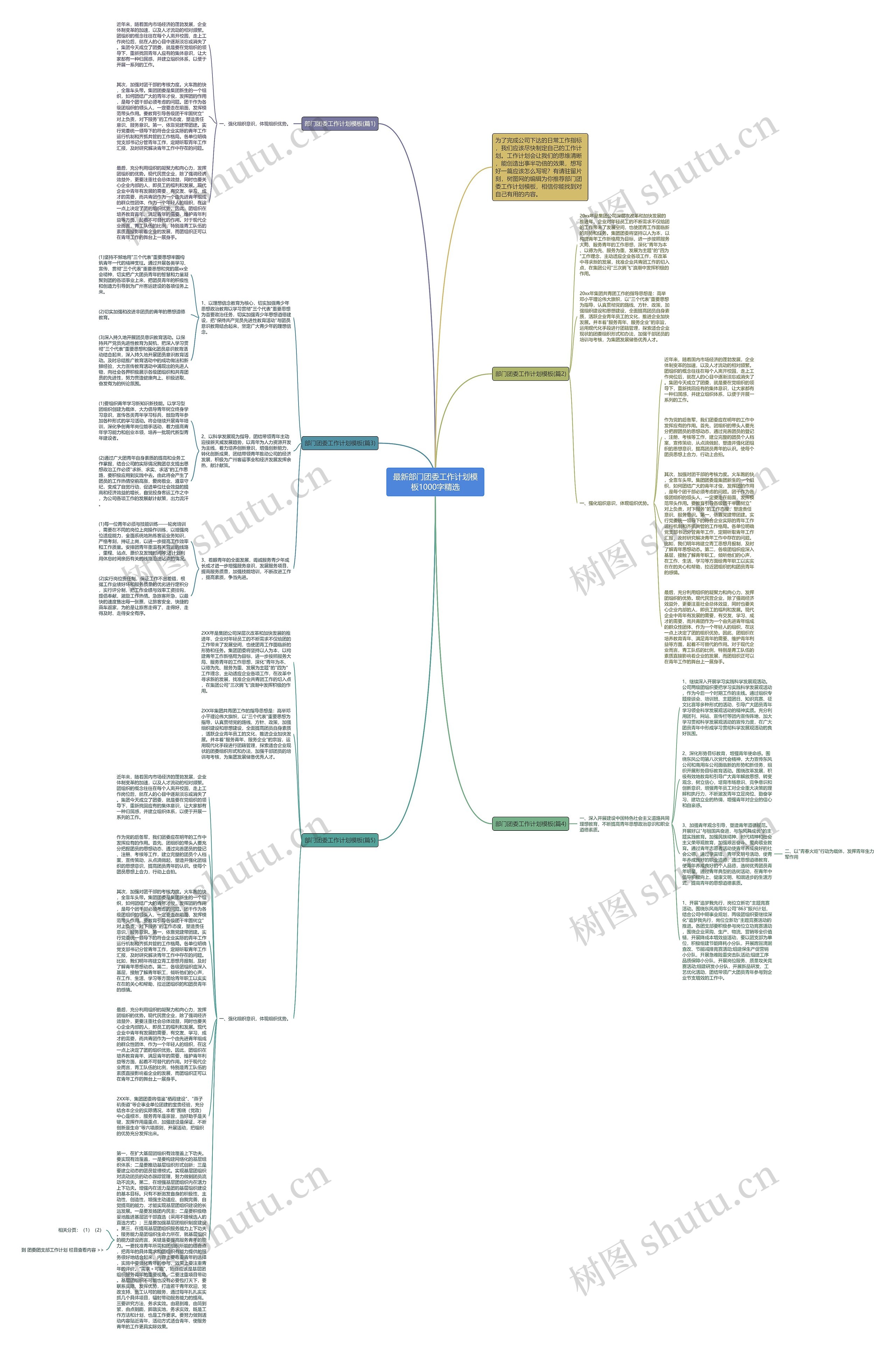 最新部门团委工作计划1000字精选思维导图
