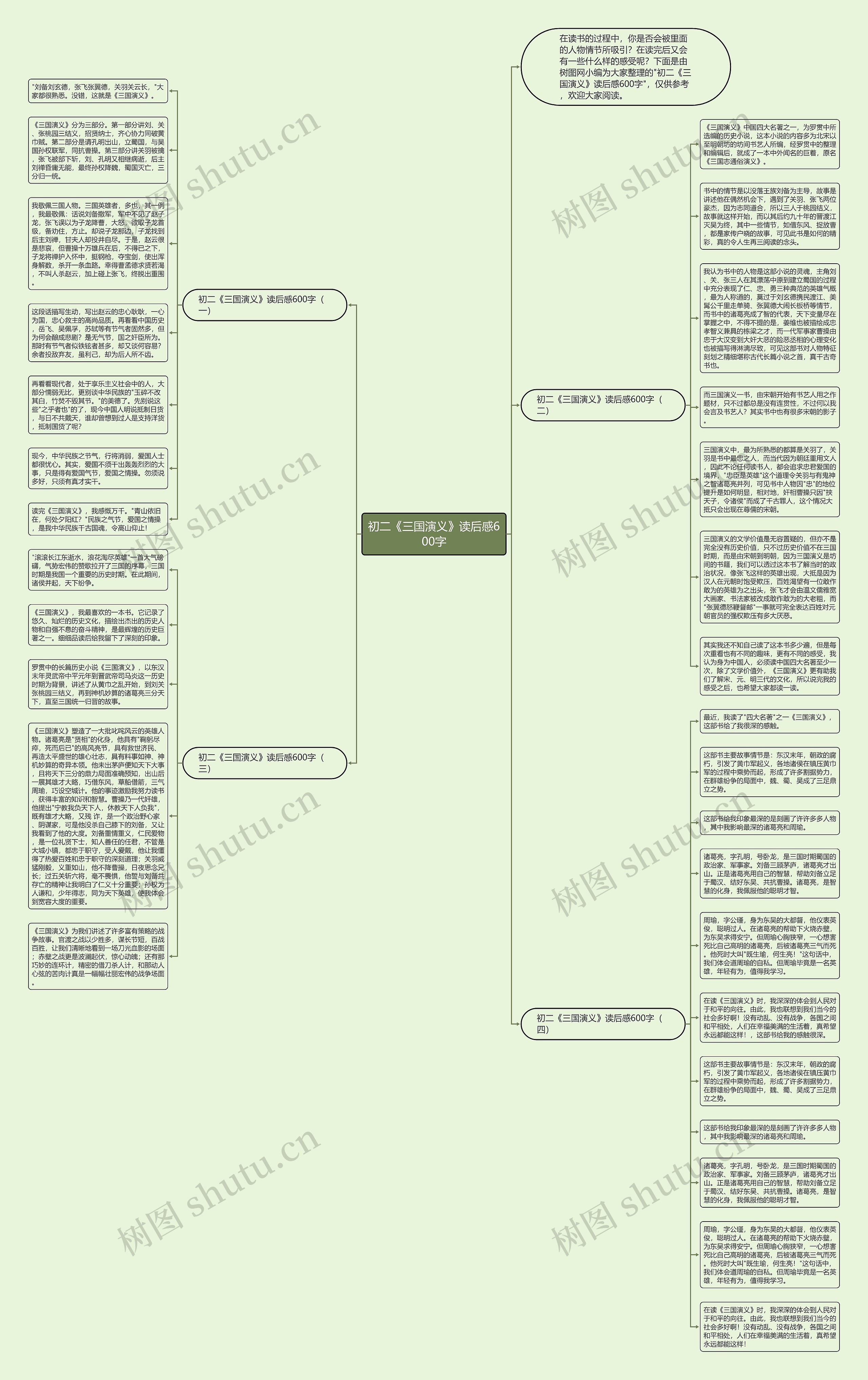 初二《三国演义》读后感600字思维导图