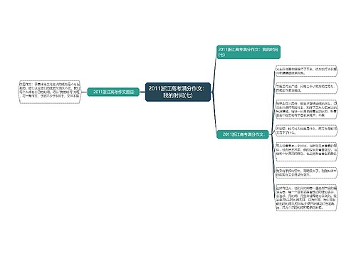 2011浙江高考满分作文：我的时间(七)