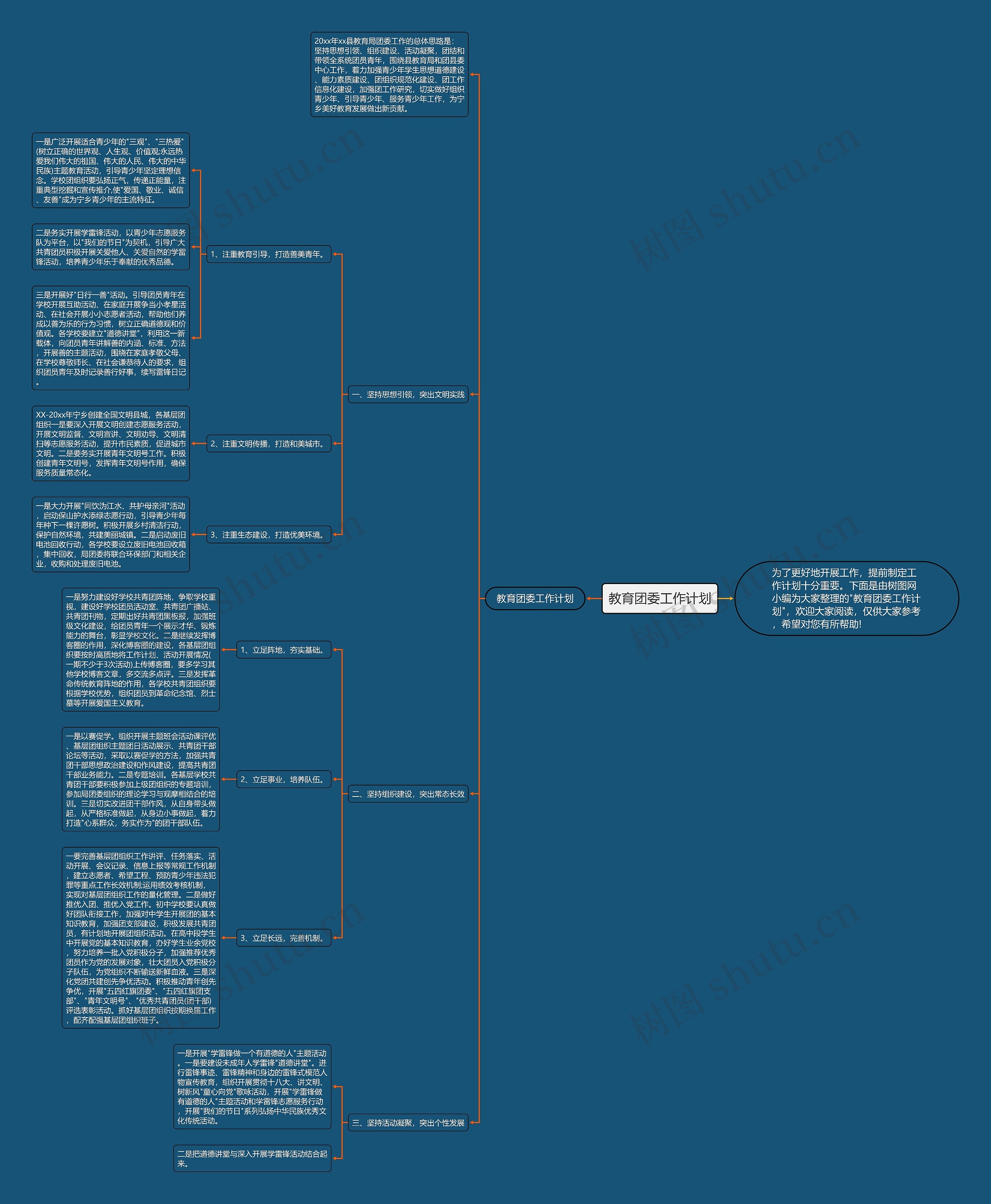 教育团委工作计划思维导图