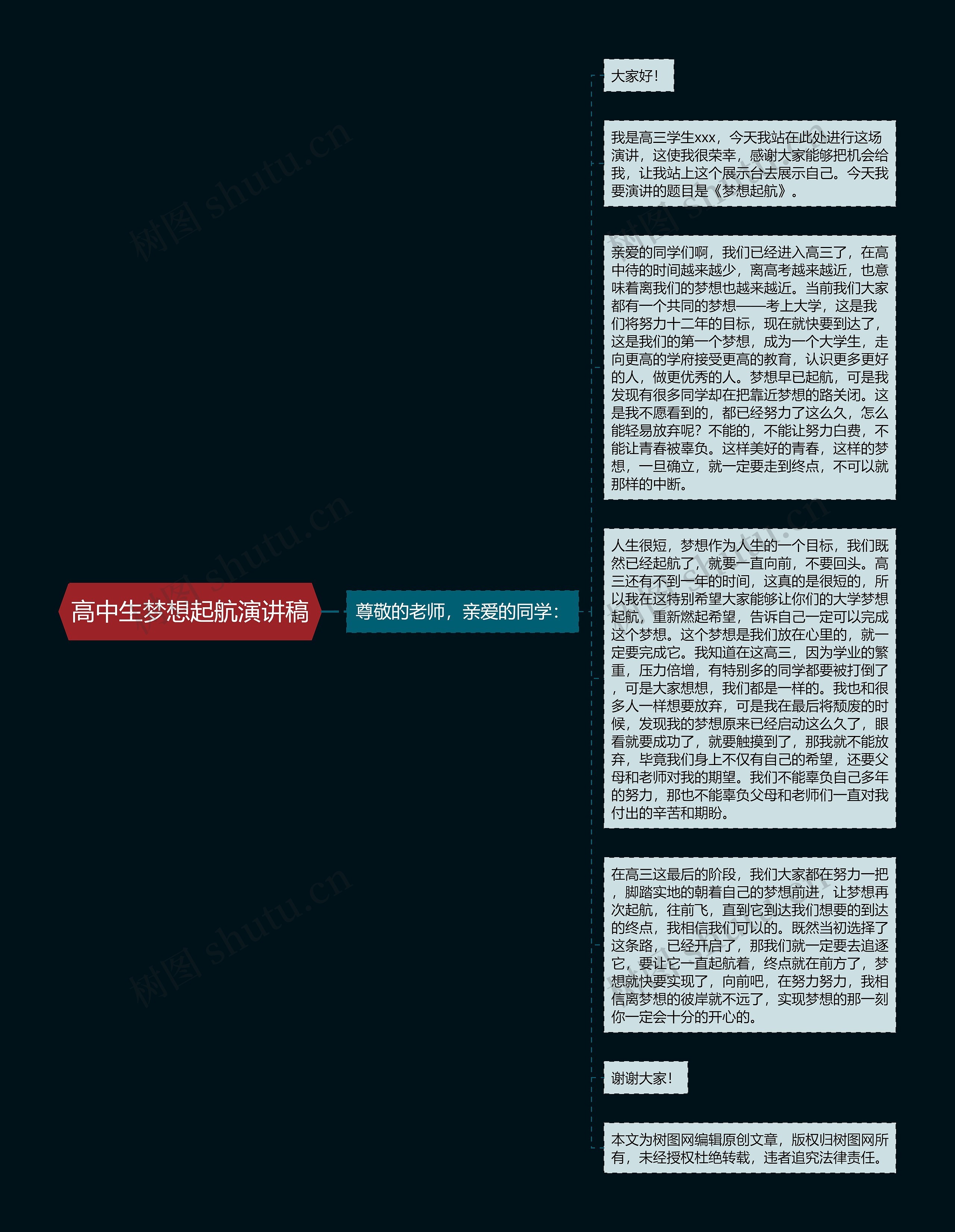 高中生梦想起航演讲稿思维导图