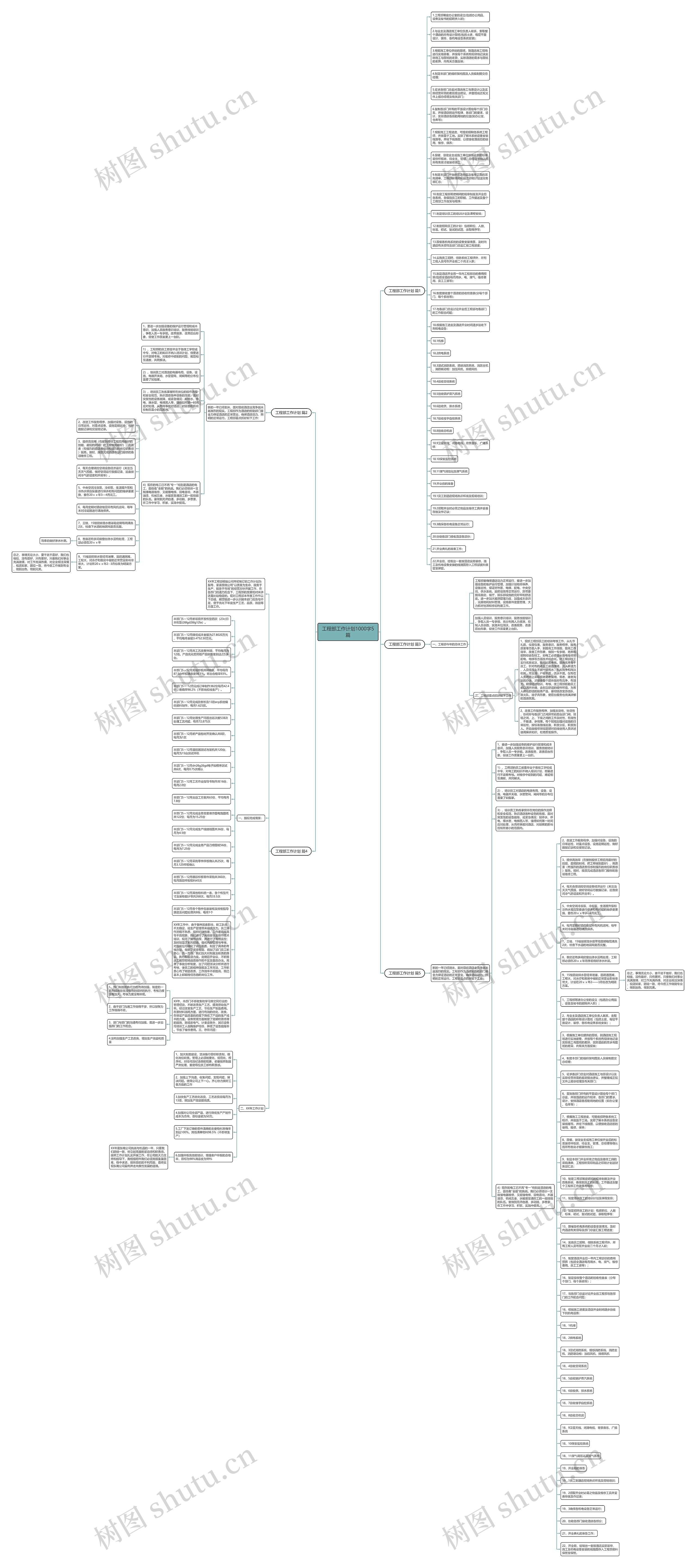 工程部工作计划1000字5篇思维导图