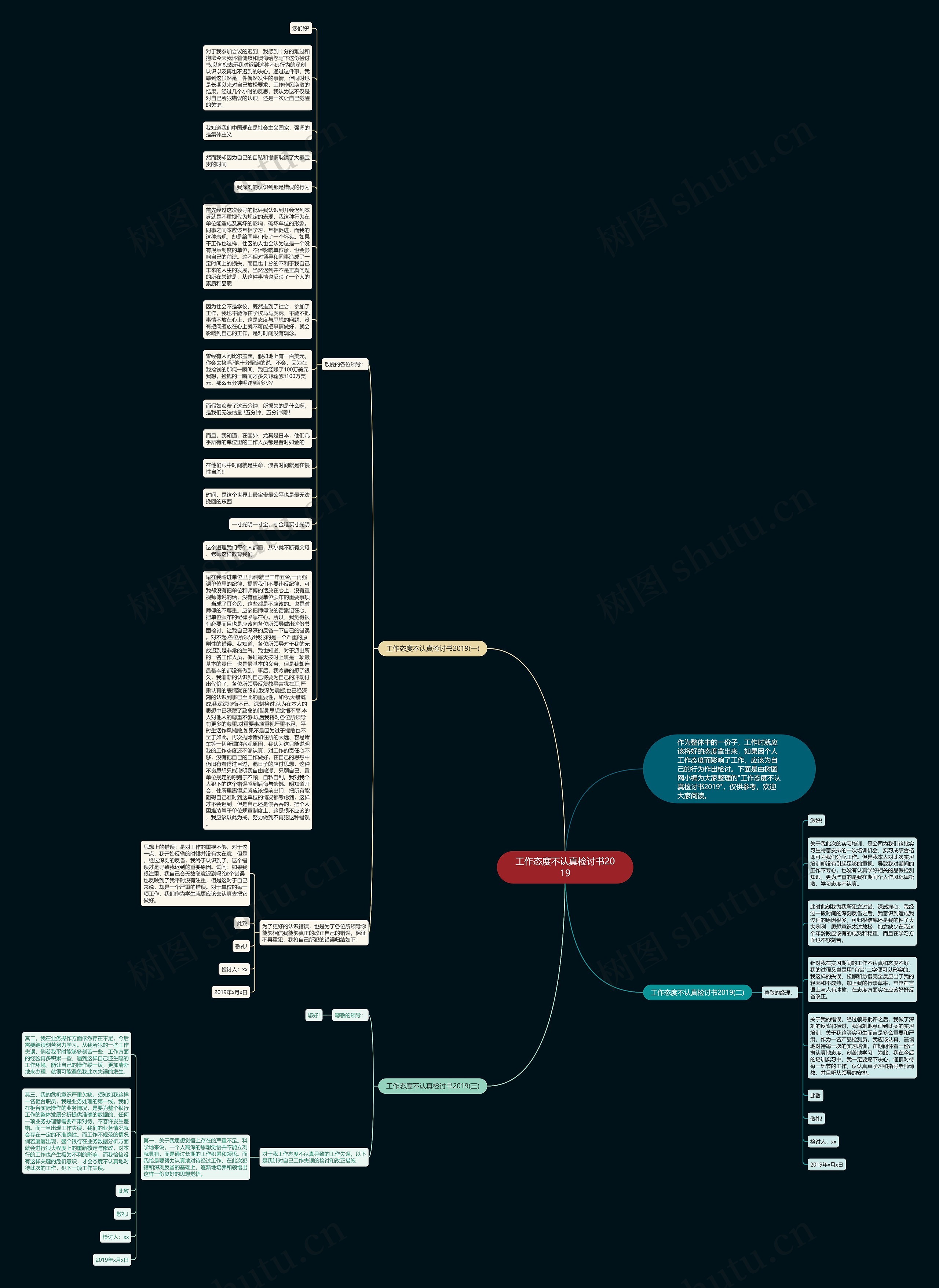 工作态度不认真检讨书2019思维导图
