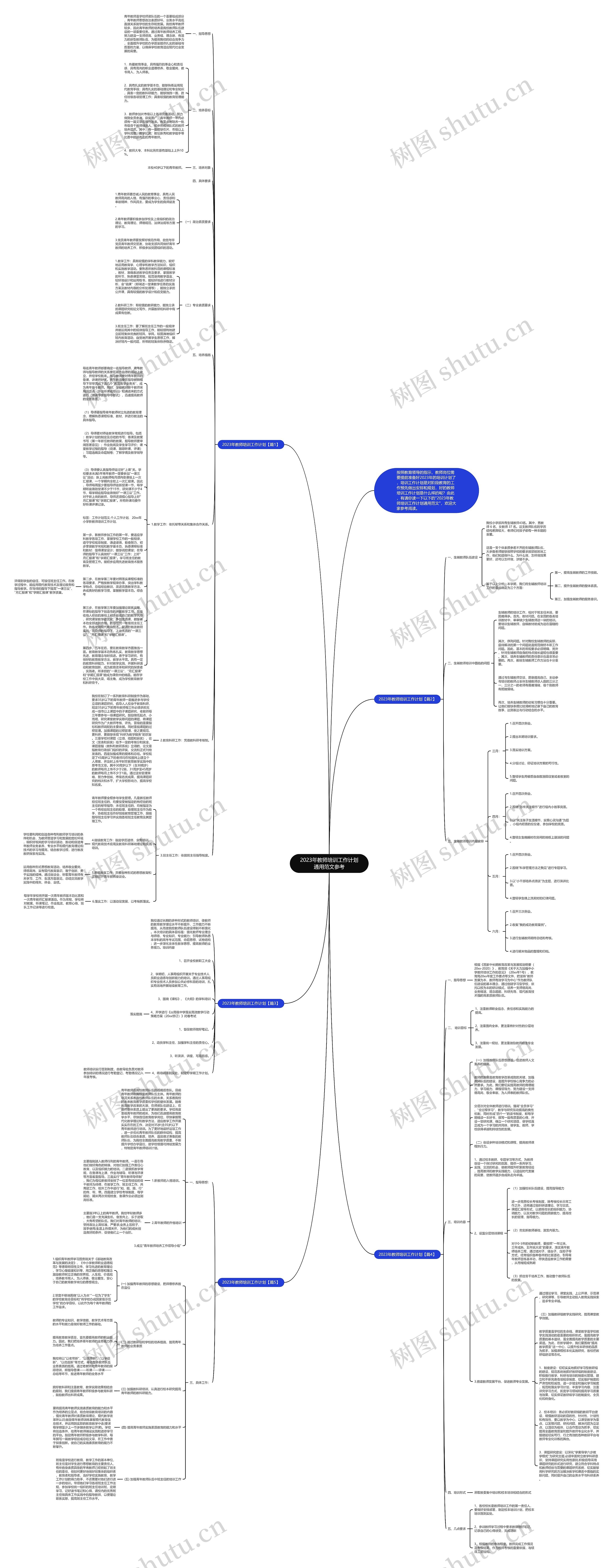 2023年教师培训工作计划通用范文参考思维导图