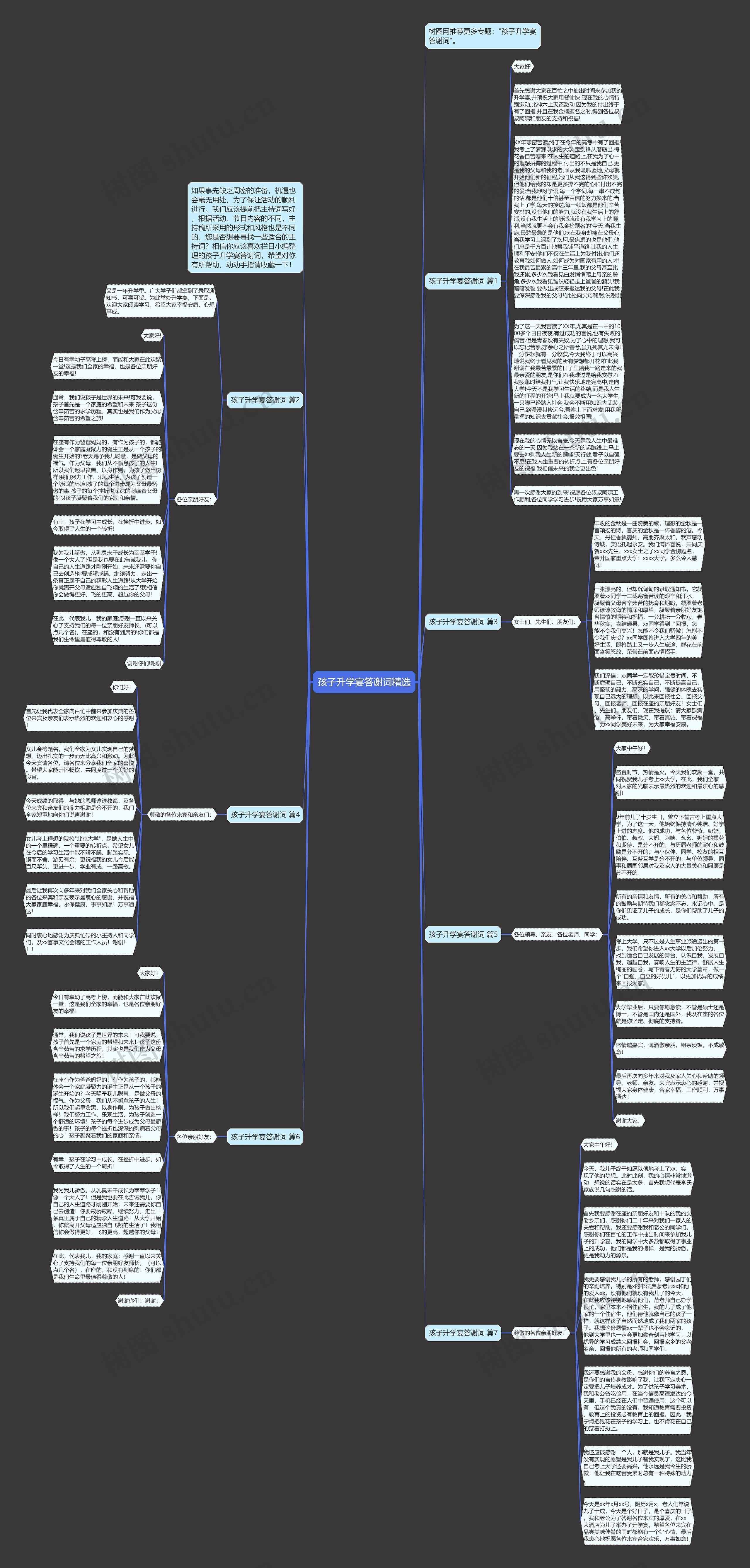 孩子升学宴答谢词精选思维导图