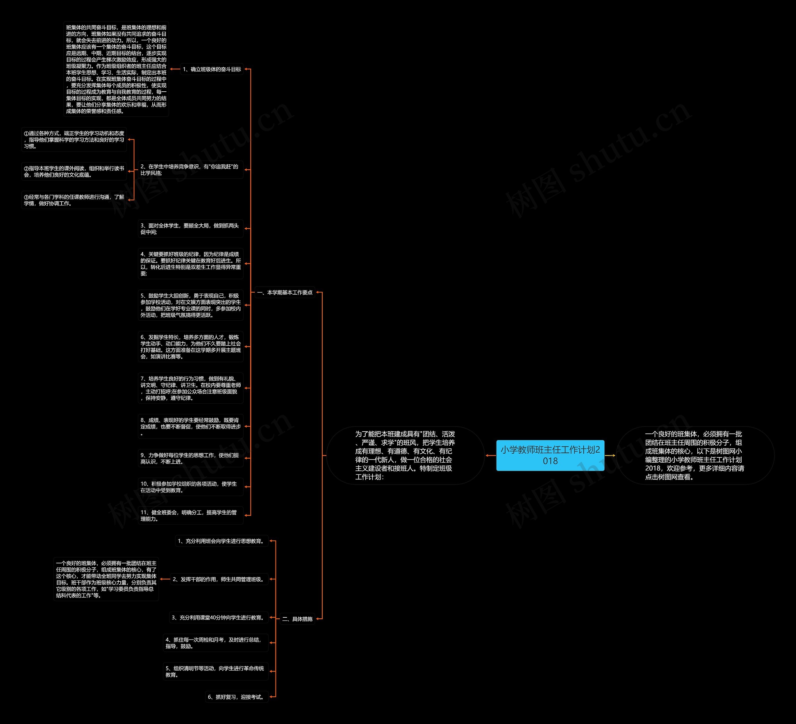 小学教师班主任工作计划2018思维导图