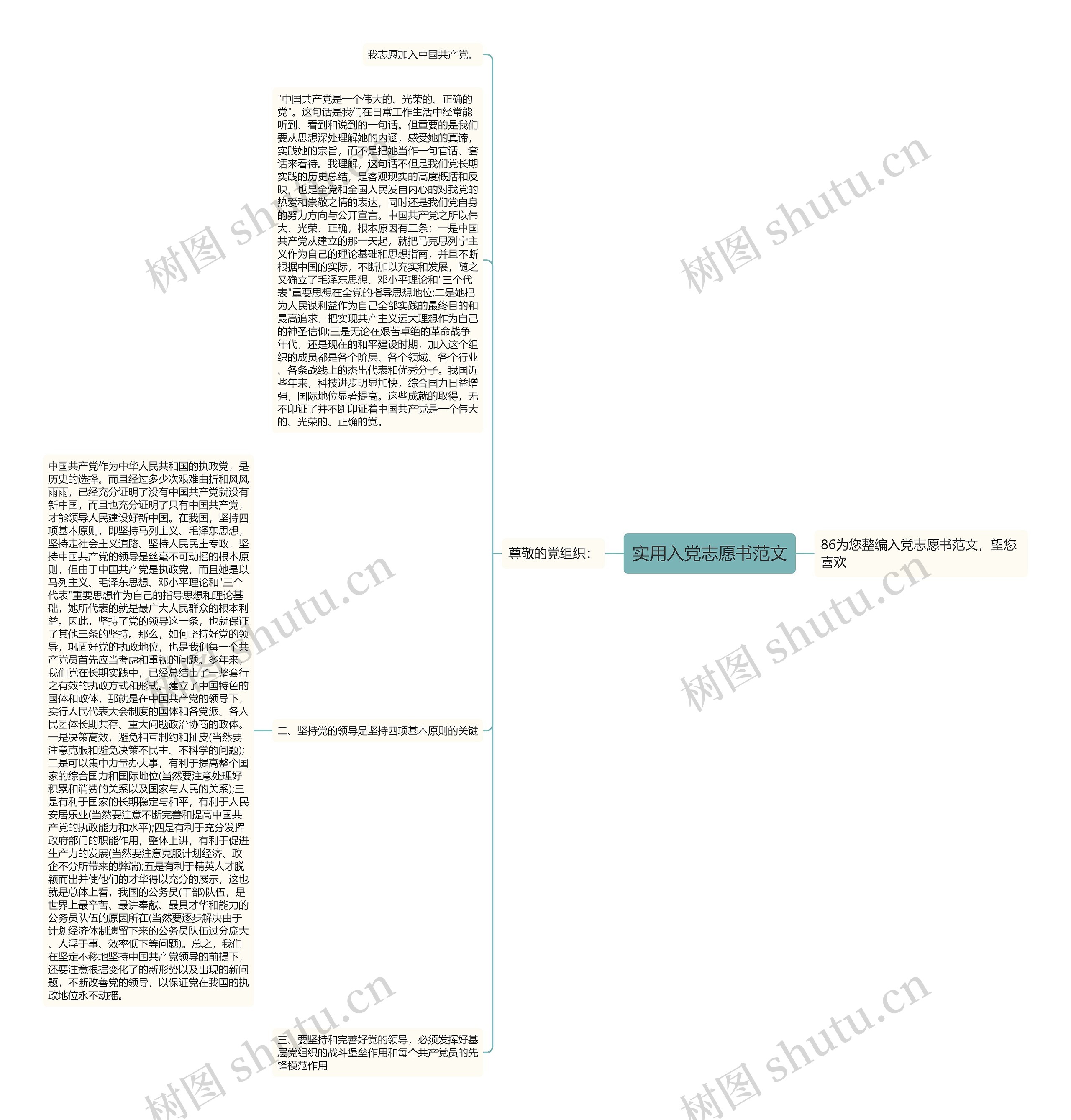 实用入党志愿书范文思维导图