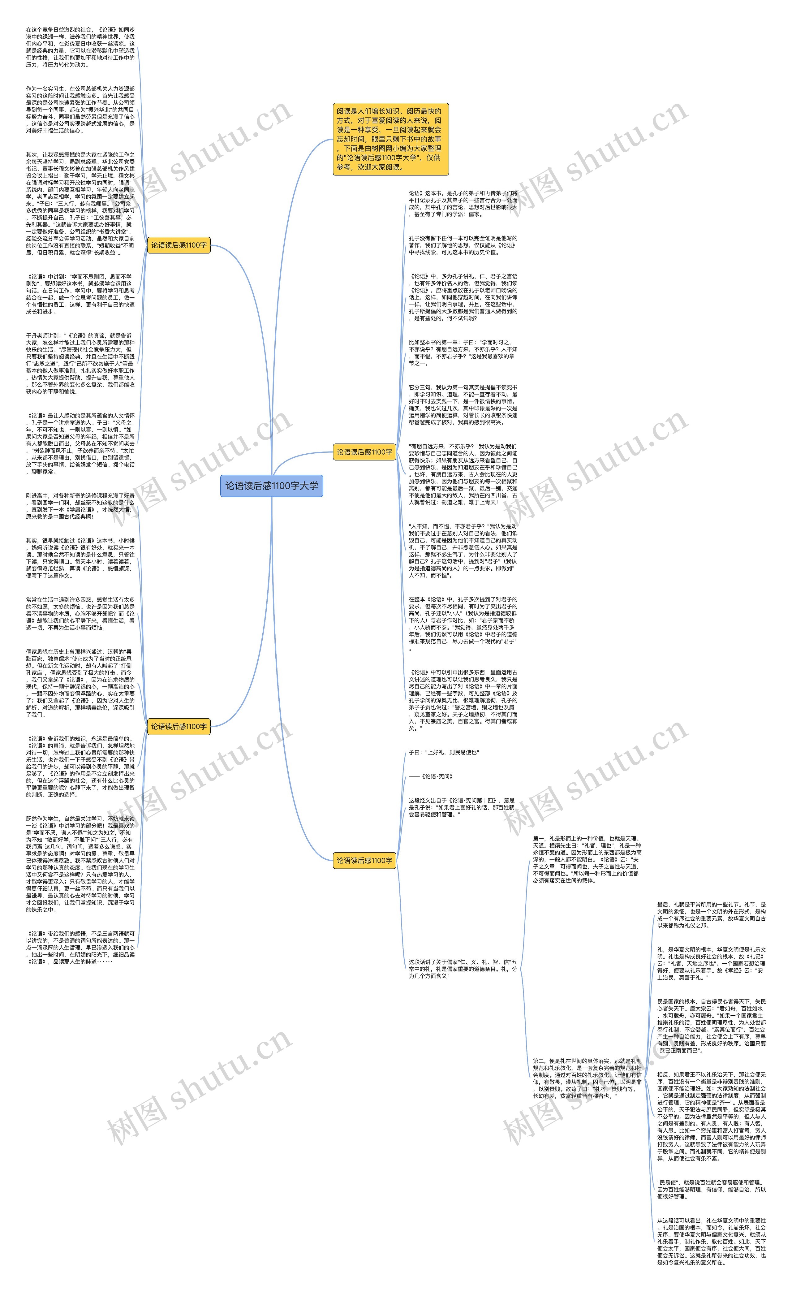 论语读后感1100字大学思维导图