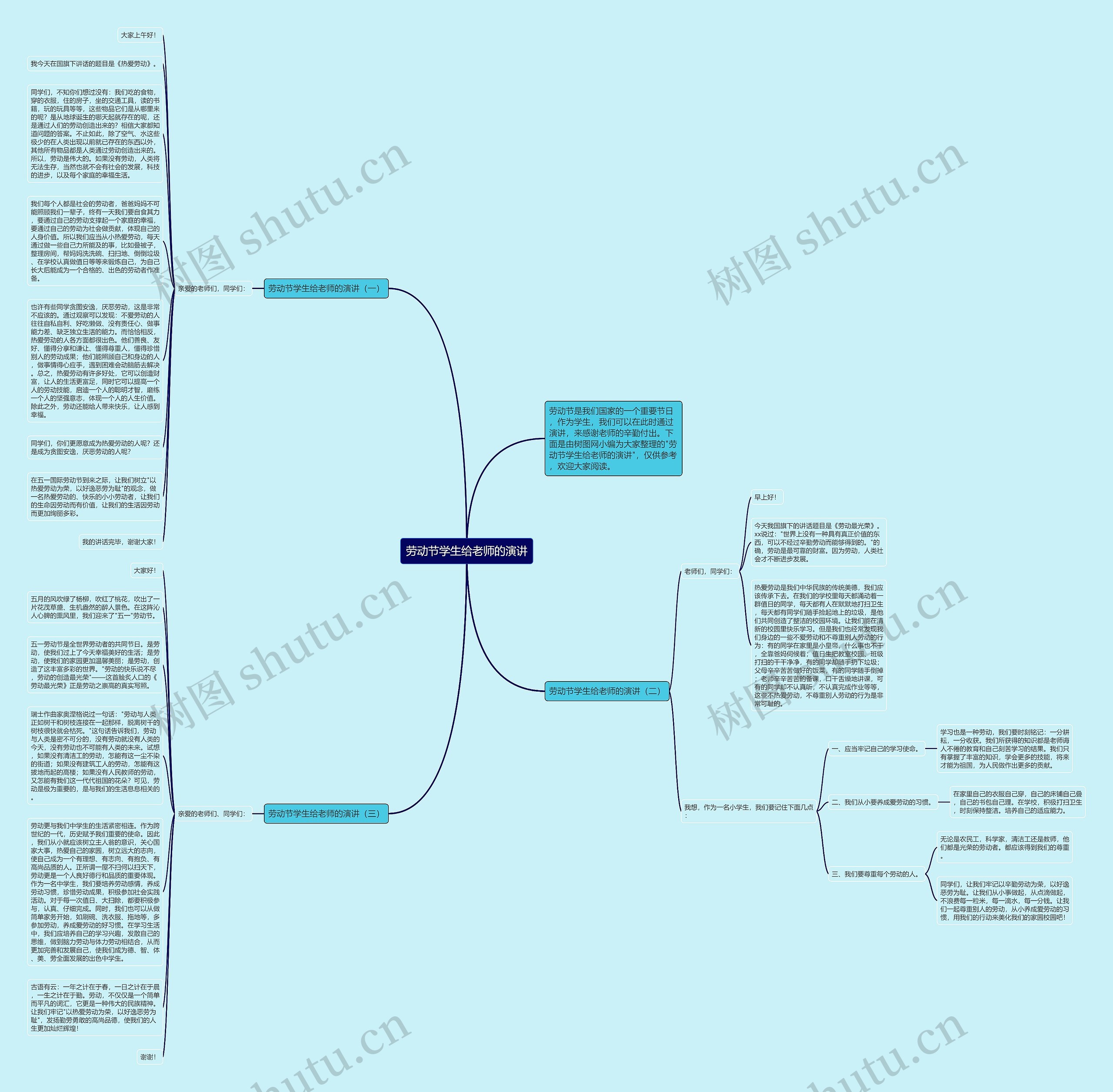 劳动节学生给老师的演讲思维导图