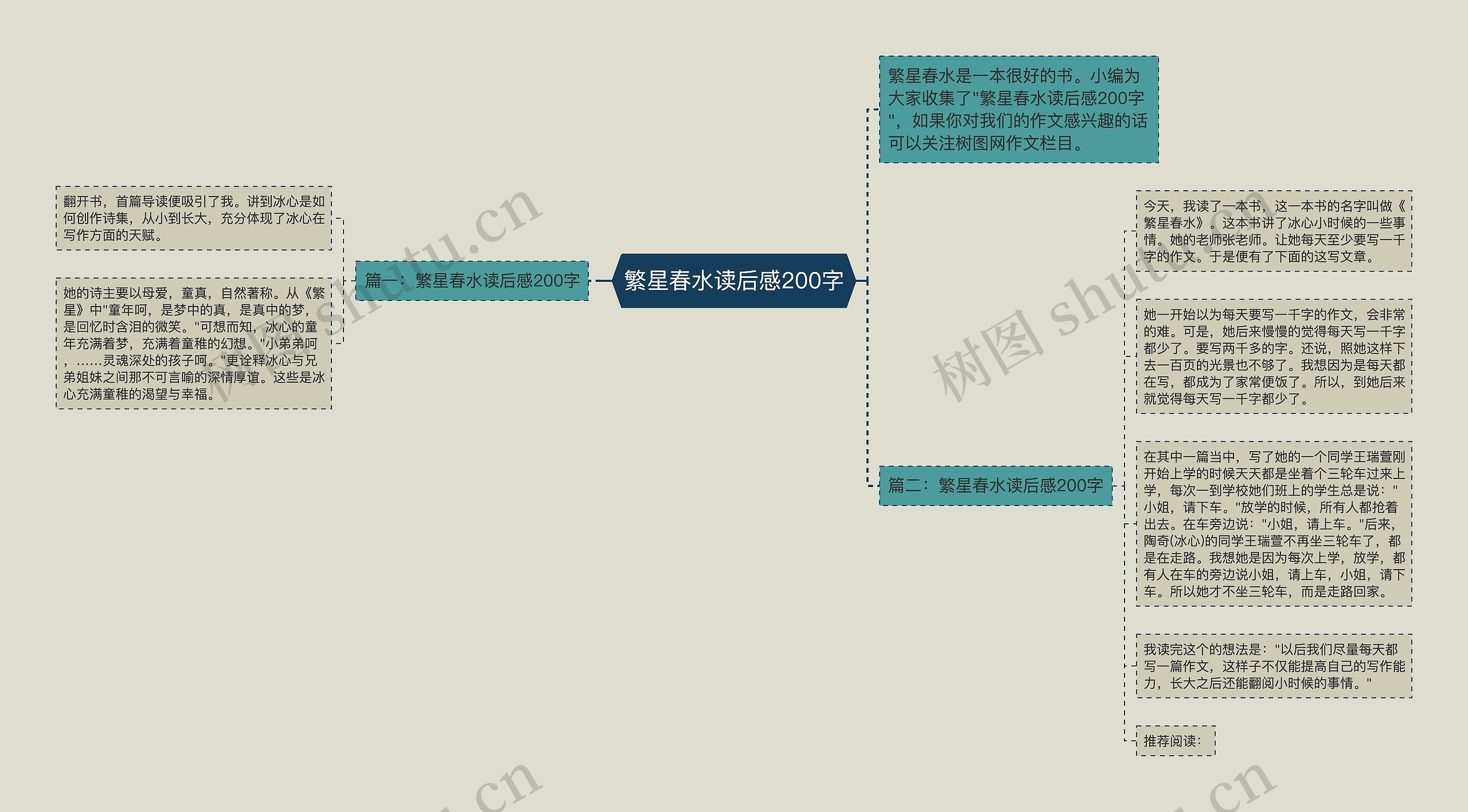 繁星春水读后感200字思维导图