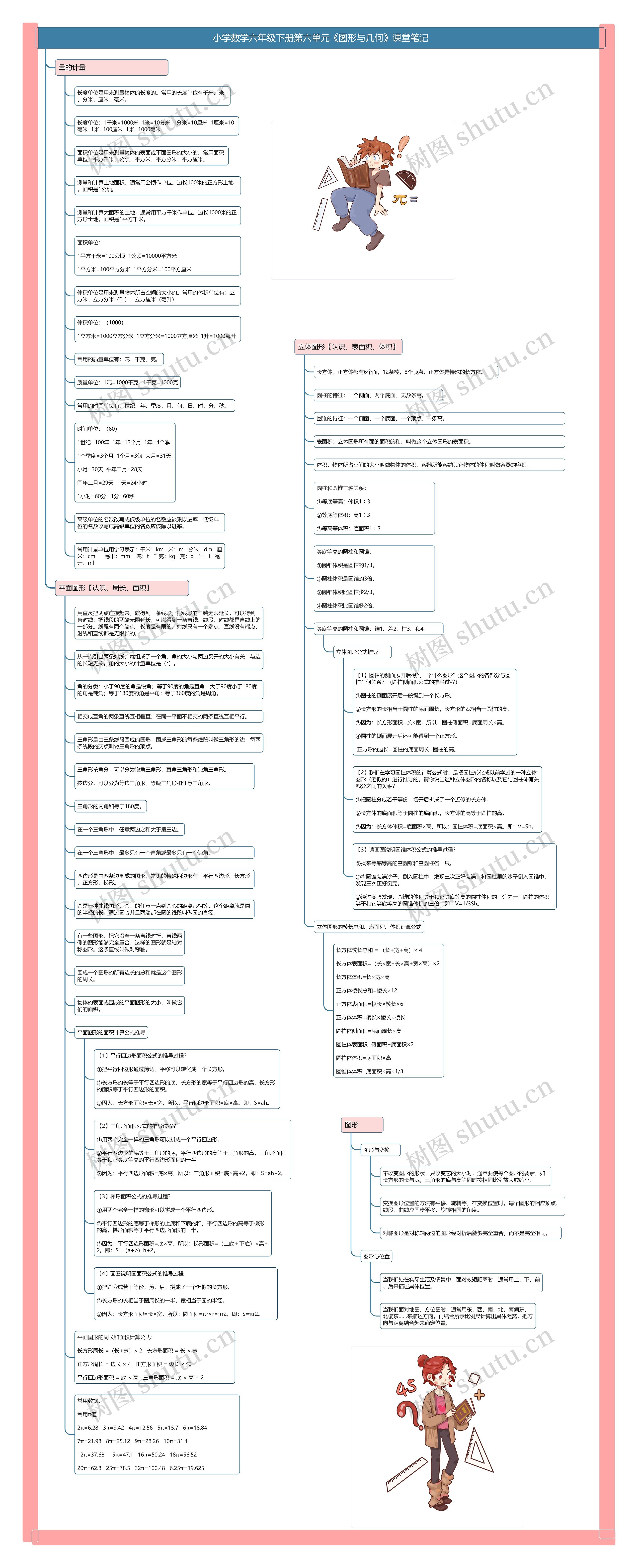 小学数学六年级下册第六单元《图形与几何》课堂笔记思维导图