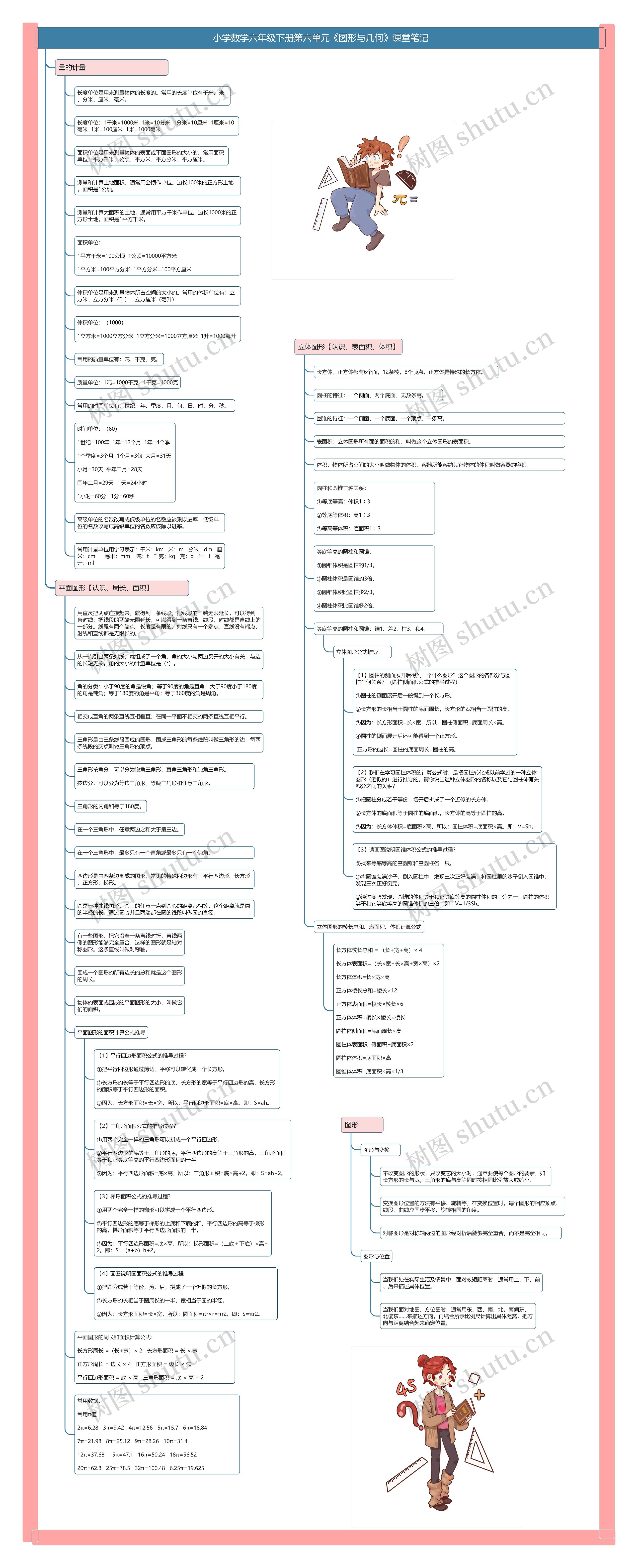 小学数学六年级下册第六单元《图形与几何》课堂笔记 小学数学六年级下册第六单元《图形与几何》课堂笔记