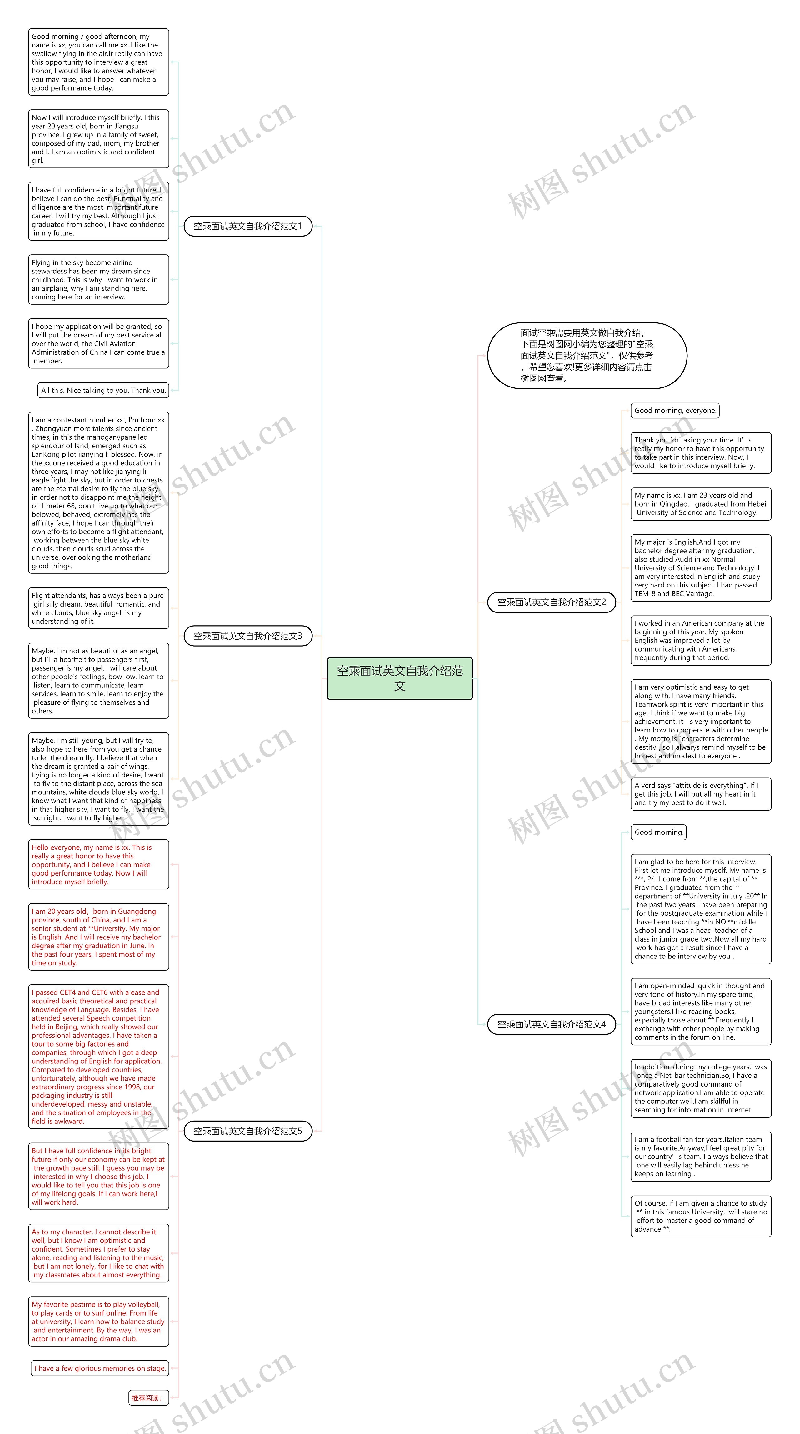 空乘面试英文自我介绍范文思维导图