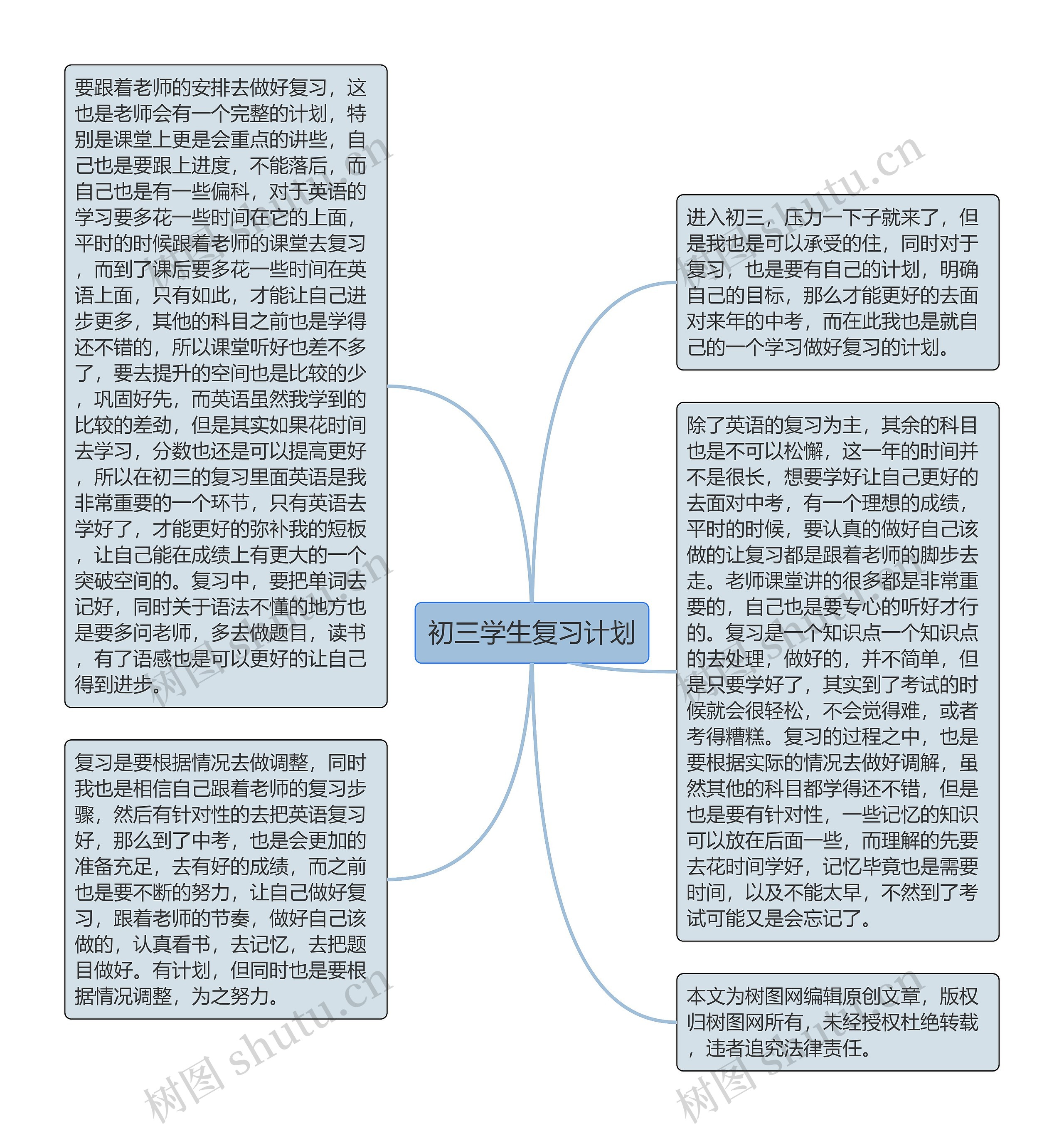 初三学生复习计划思维导图