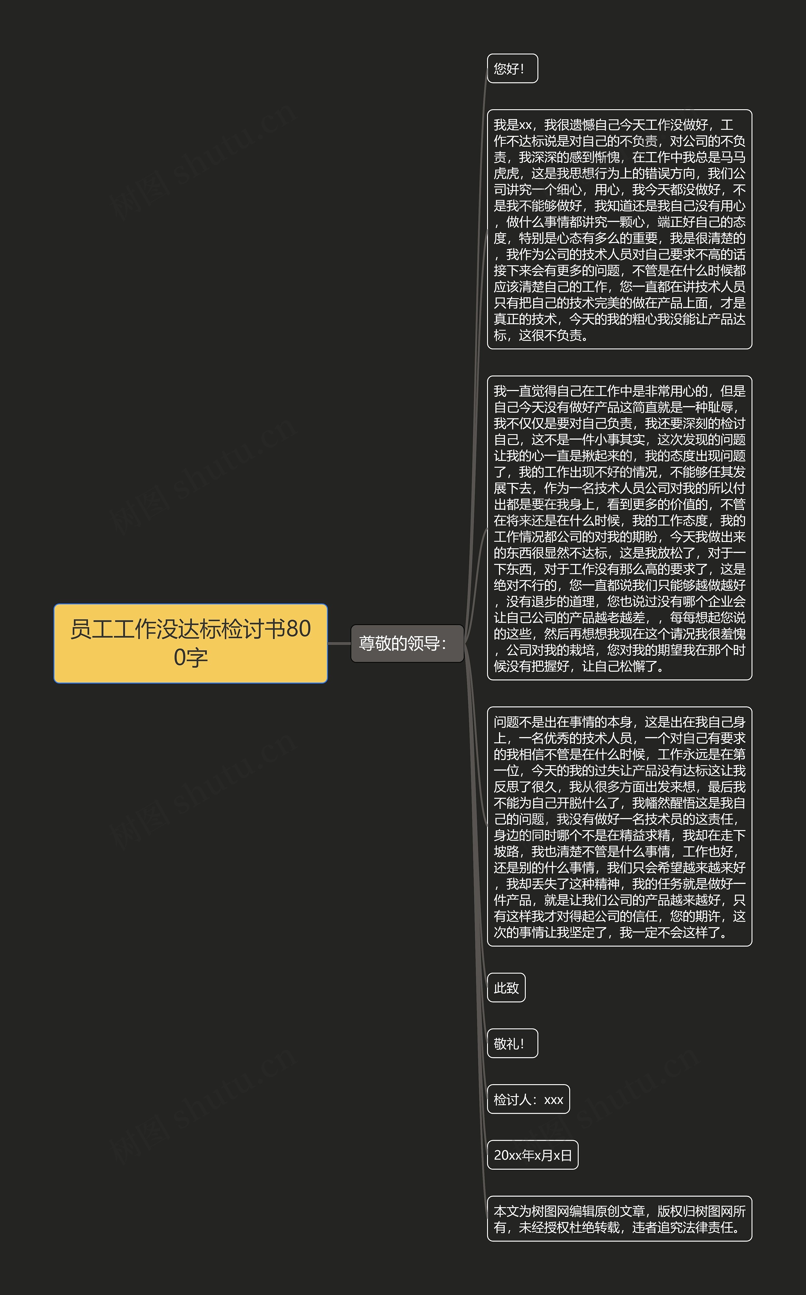 员工工作没达标检讨书800字思维导图