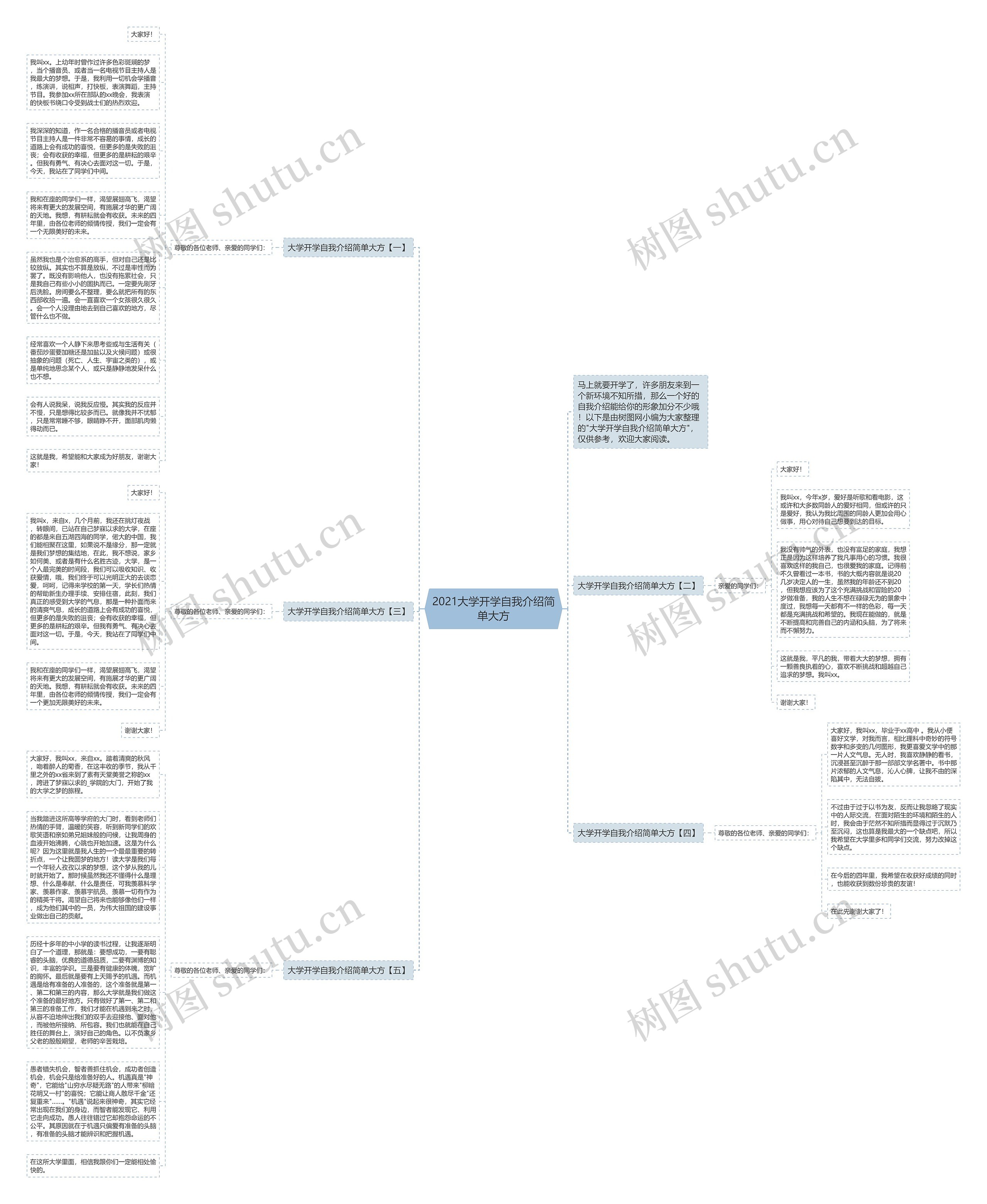 2021大学开学自我介绍简单大方思维导图