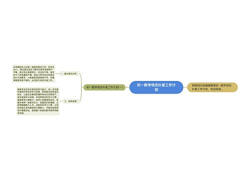 初一数学培优补差工作计划