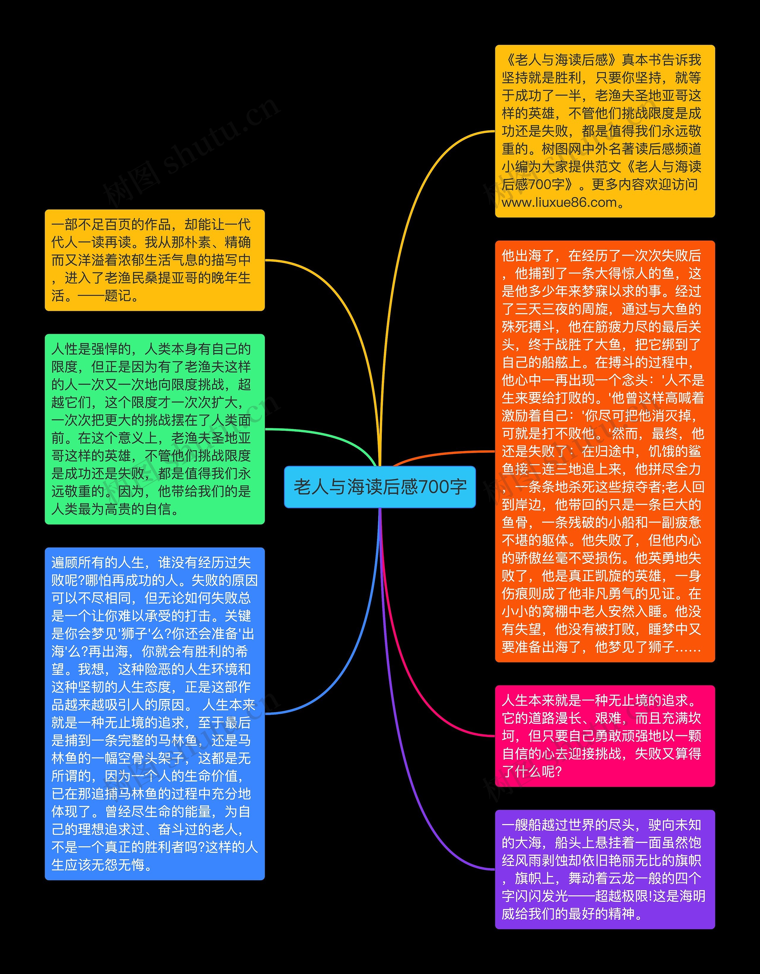 老人与海读后感700字思维导图