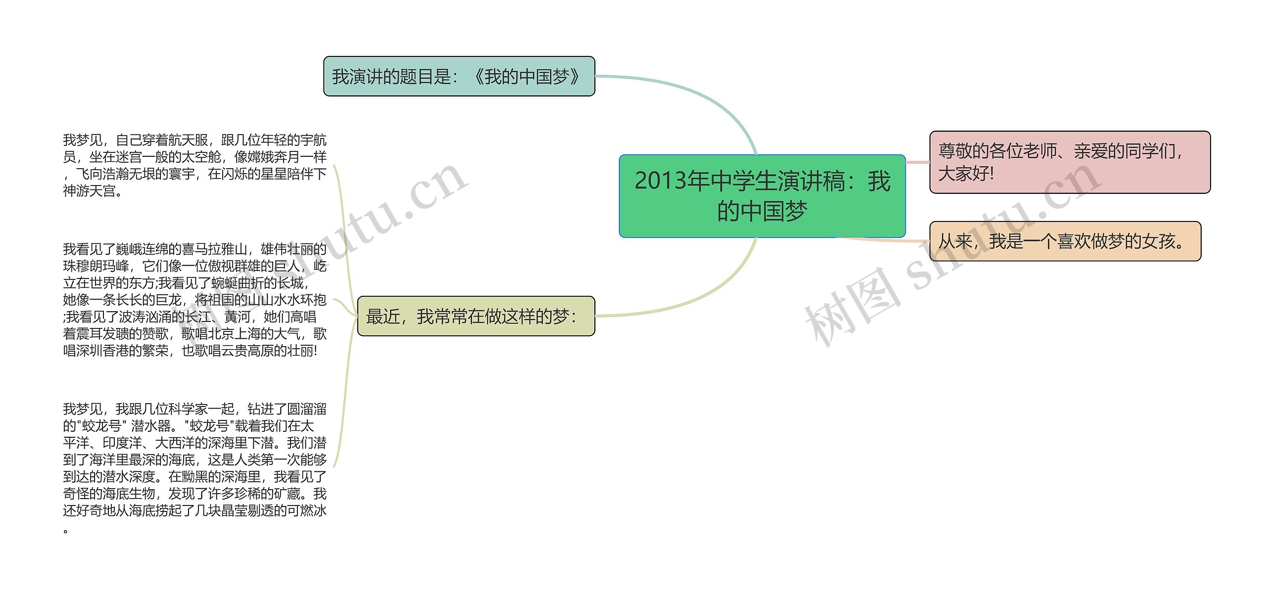 2013年中学生演讲稿：我的中国梦思维导图