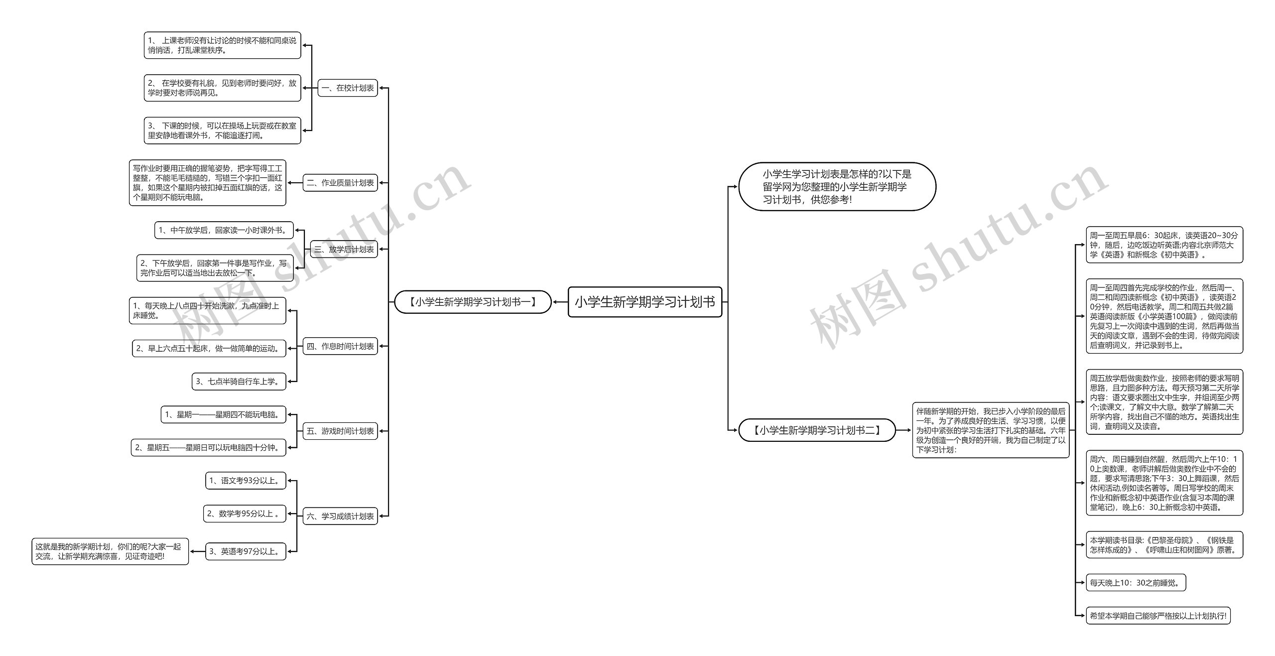 小学生新学期学习计划书思维导图