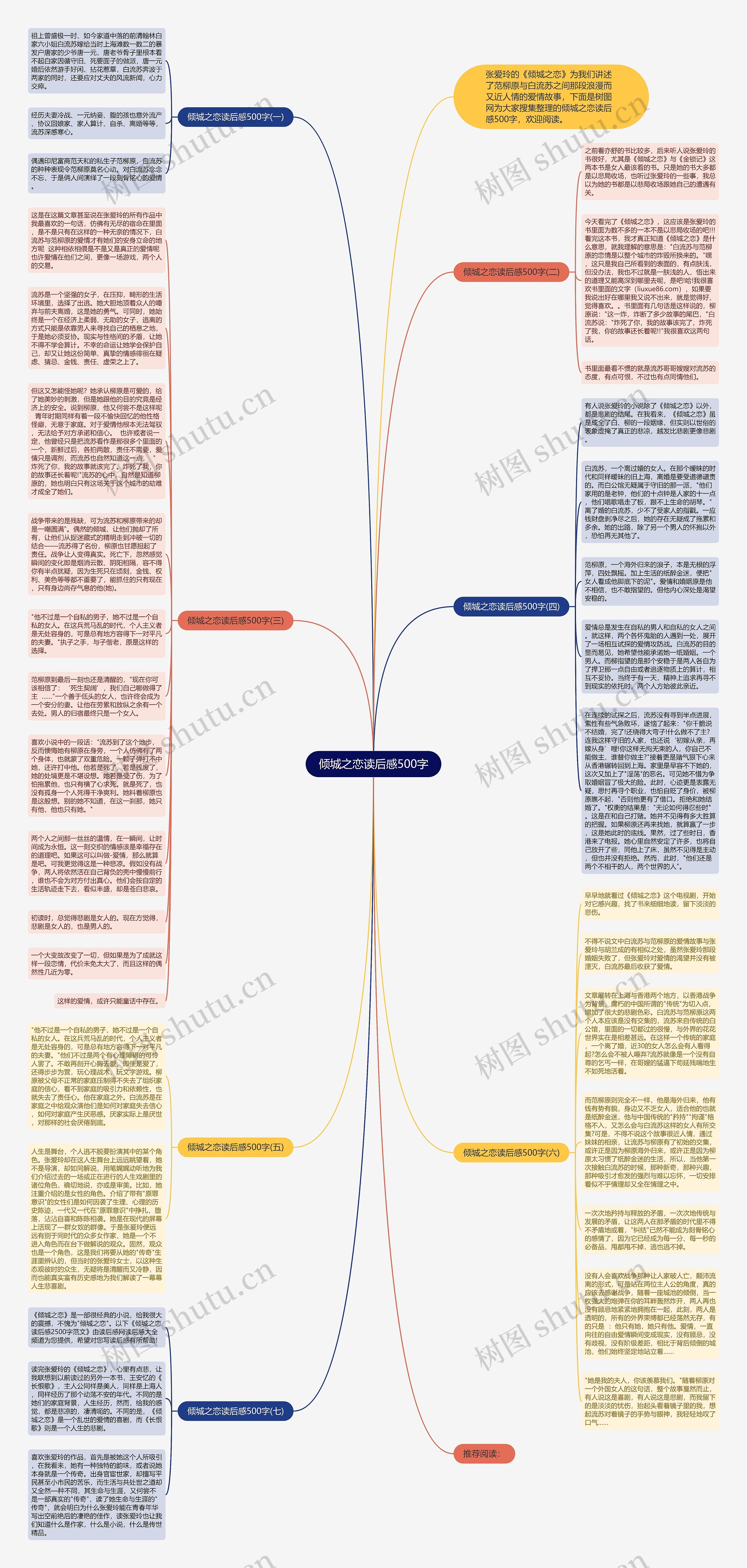 倾城之恋读后感500字思维导图