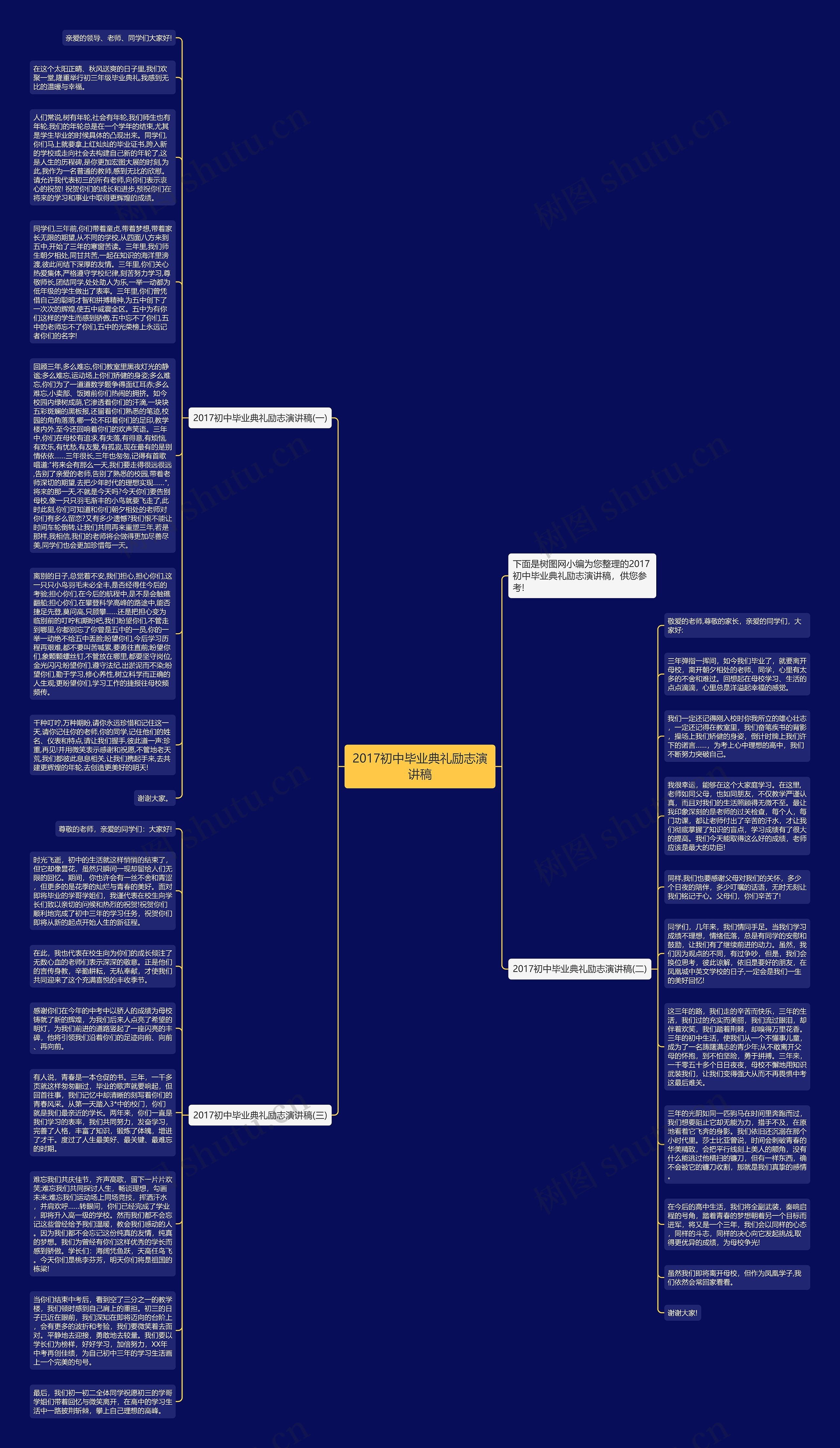 2017初中毕业典礼励志演讲稿思维导图
