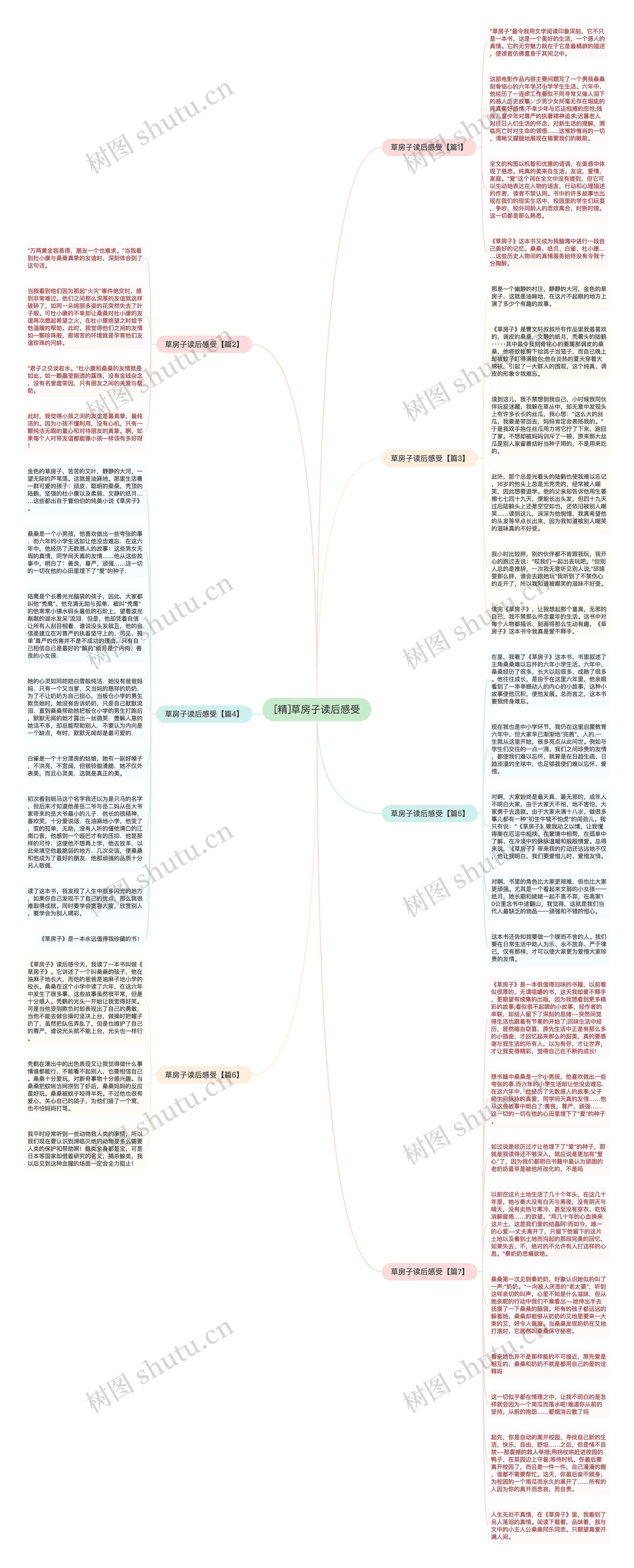 [精]草房子读后感受思维导图